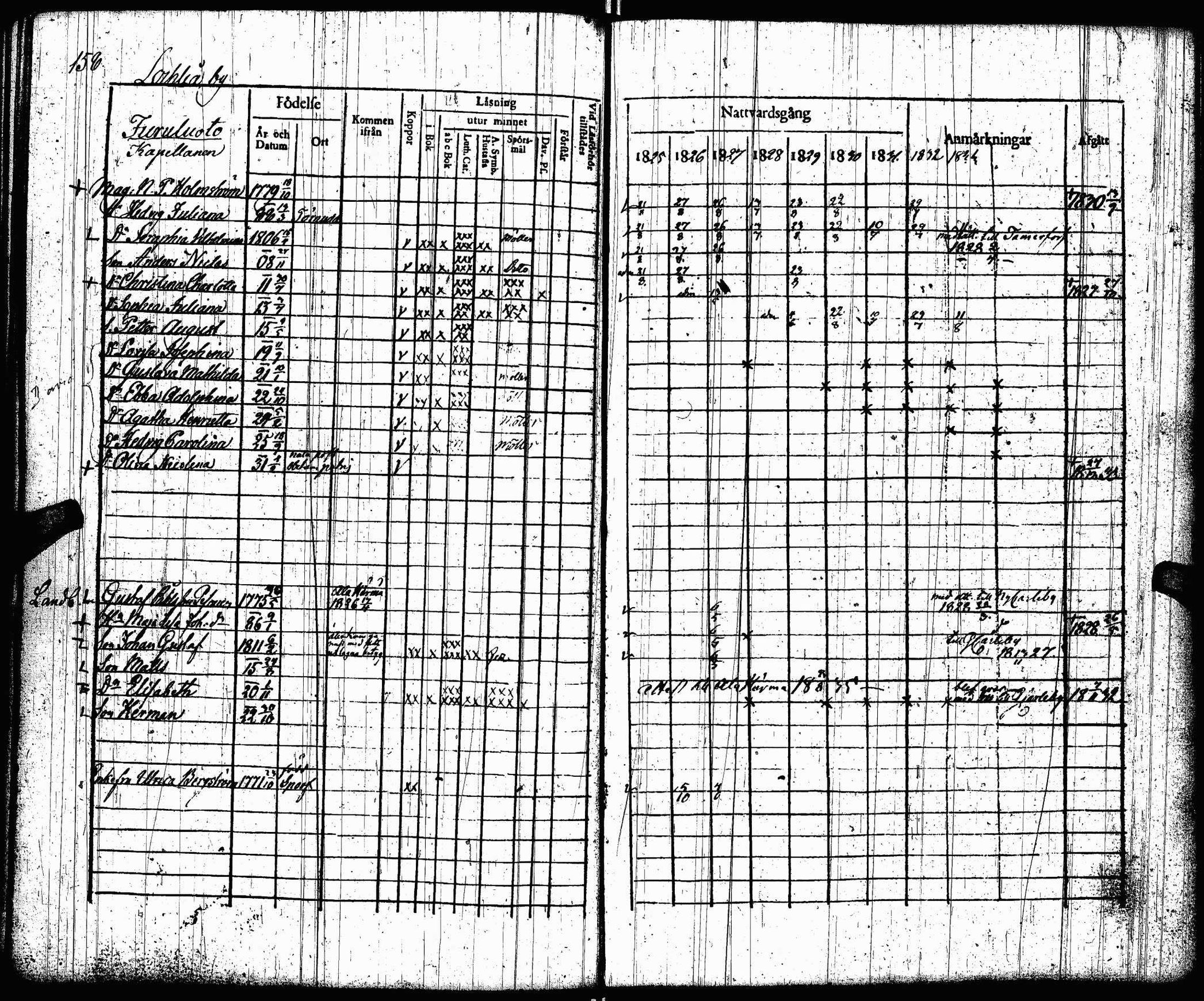 [ ../kirjat/Kirkonkirjat/lohtaja/rippikirja_1825-1833_uk518/kuvat/160.jpg ]