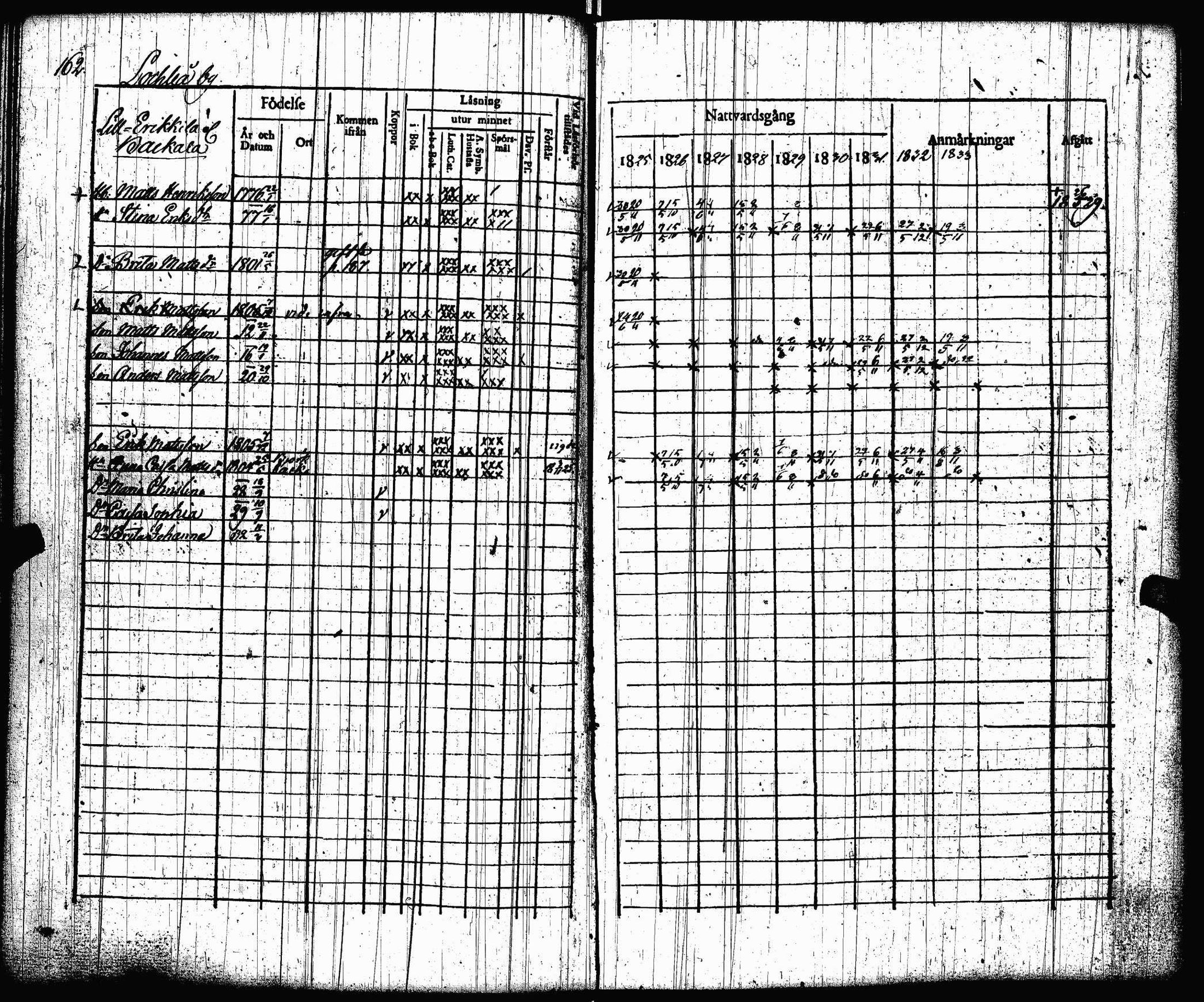 [ ../kirjat/Kirkonkirjat/lohtaja/rippikirja_1825-1833_uk518/kuvat/164.jpg ]