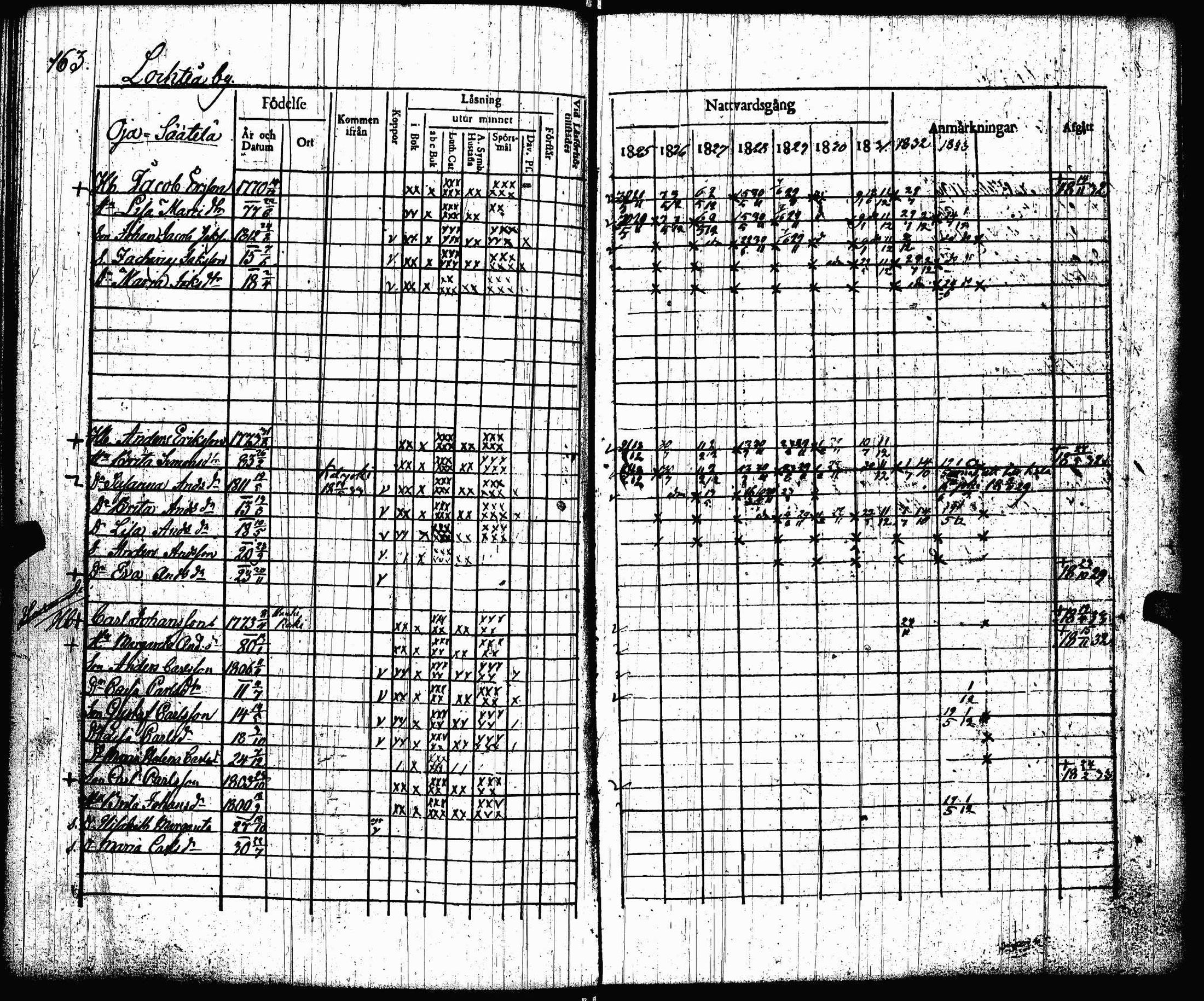 [ ../kirjat/Kirkonkirjat/lohtaja/rippikirja_1825-1833_uk518/kuvat/165.jpg ]