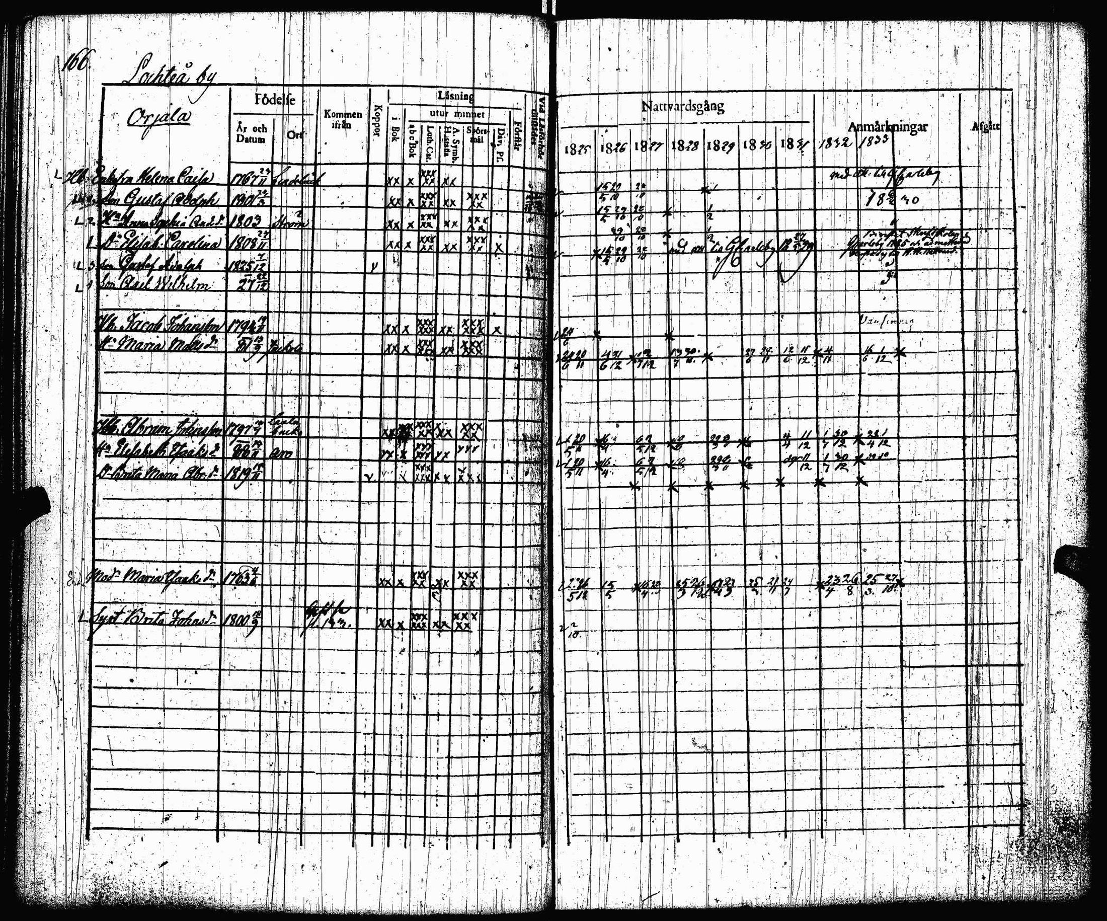 [ ../kirjat/Kirkonkirjat/lohtaja/rippikirja_1825-1833_uk518/kuvat/168.jpg ]