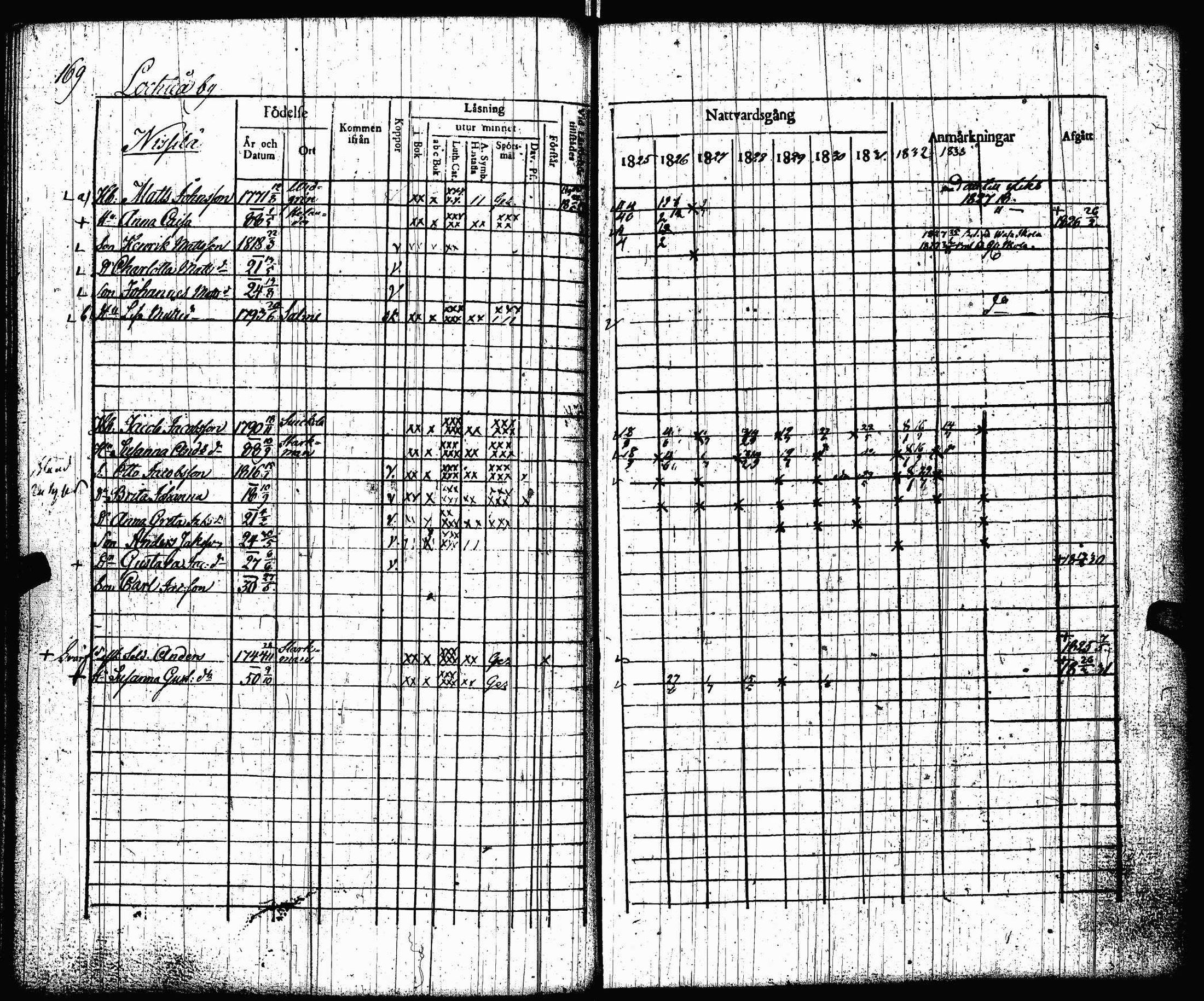 [ ../kirjat/Kirkonkirjat/lohtaja/rippikirja_1825-1833_uk518/kuvat/171.jpg ]