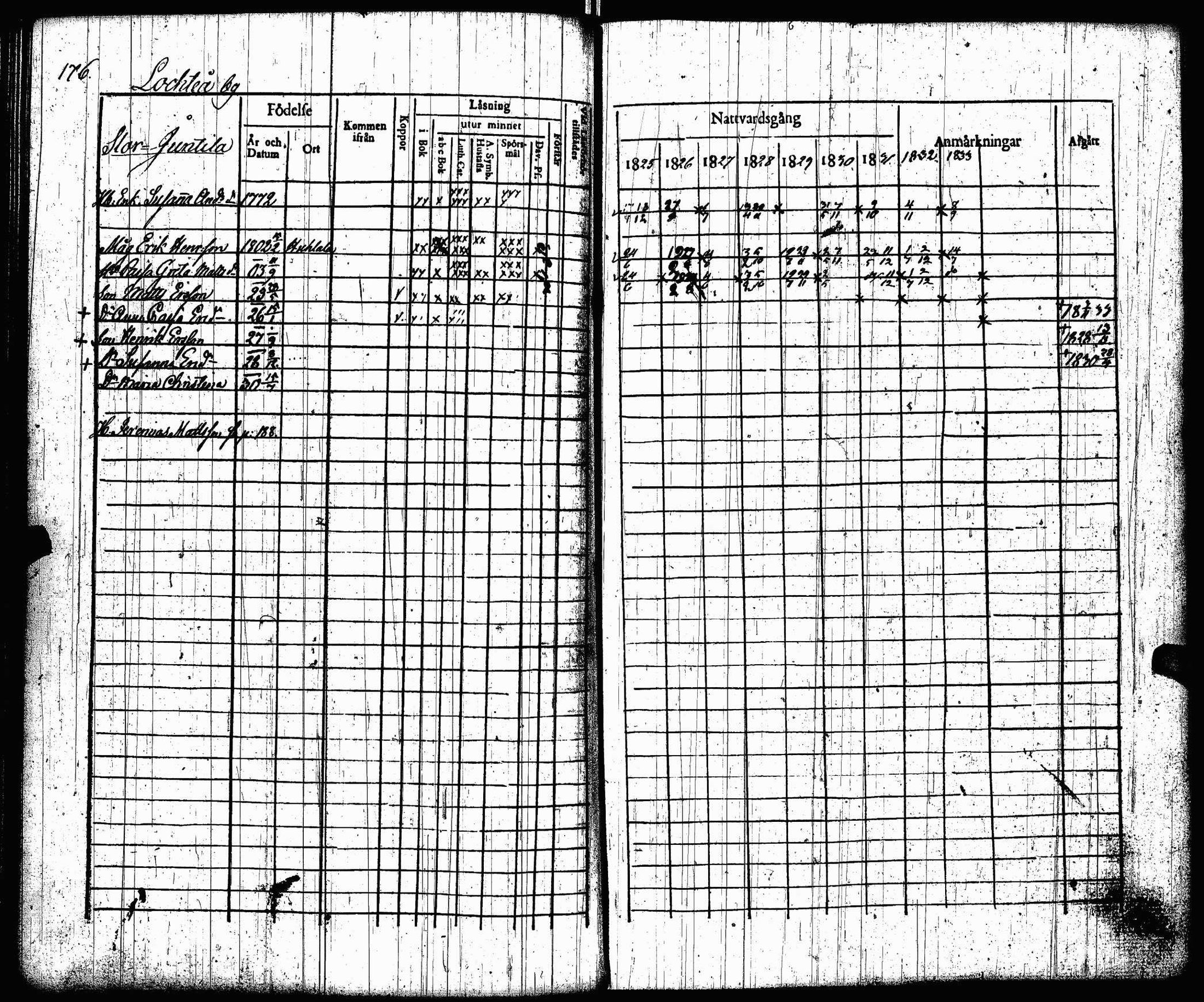 [ ../kirjat/Kirkonkirjat/lohtaja/rippikirja_1825-1833_uk518/kuvat/178.jpg ]