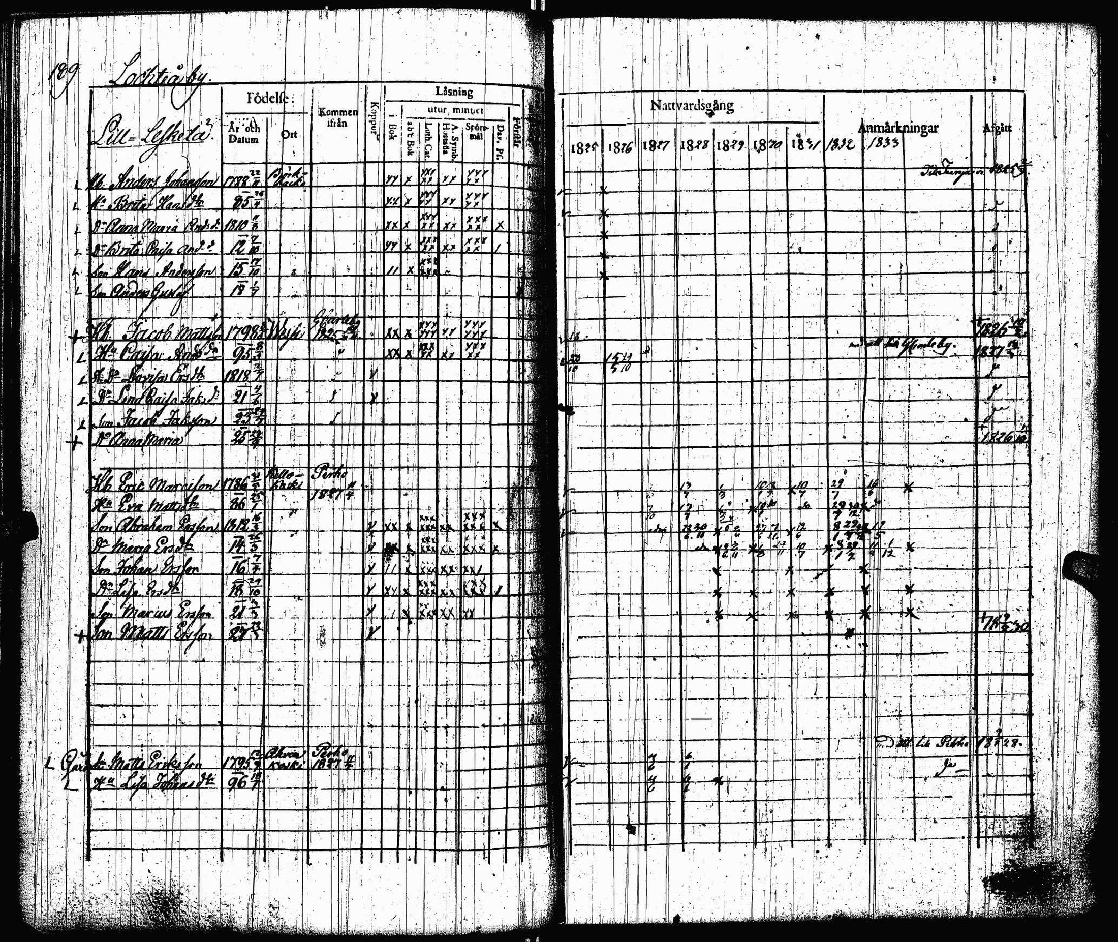 [ ../kirjat/Kirkonkirjat/lohtaja/rippikirja_1825-1833_uk518/kuvat/191.jpg ]