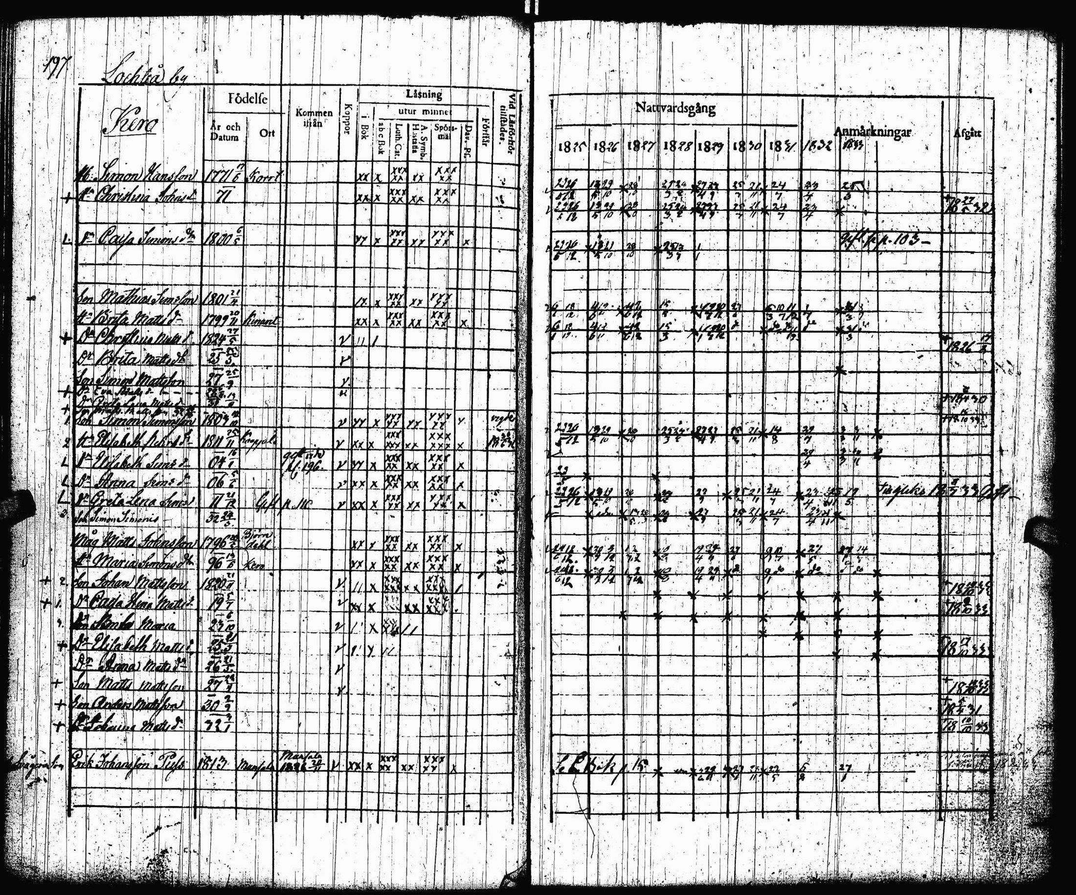 [ ../kirjat/Kirkonkirjat/lohtaja/rippikirja_1825-1833_uk518/kuvat/199.jpg ]