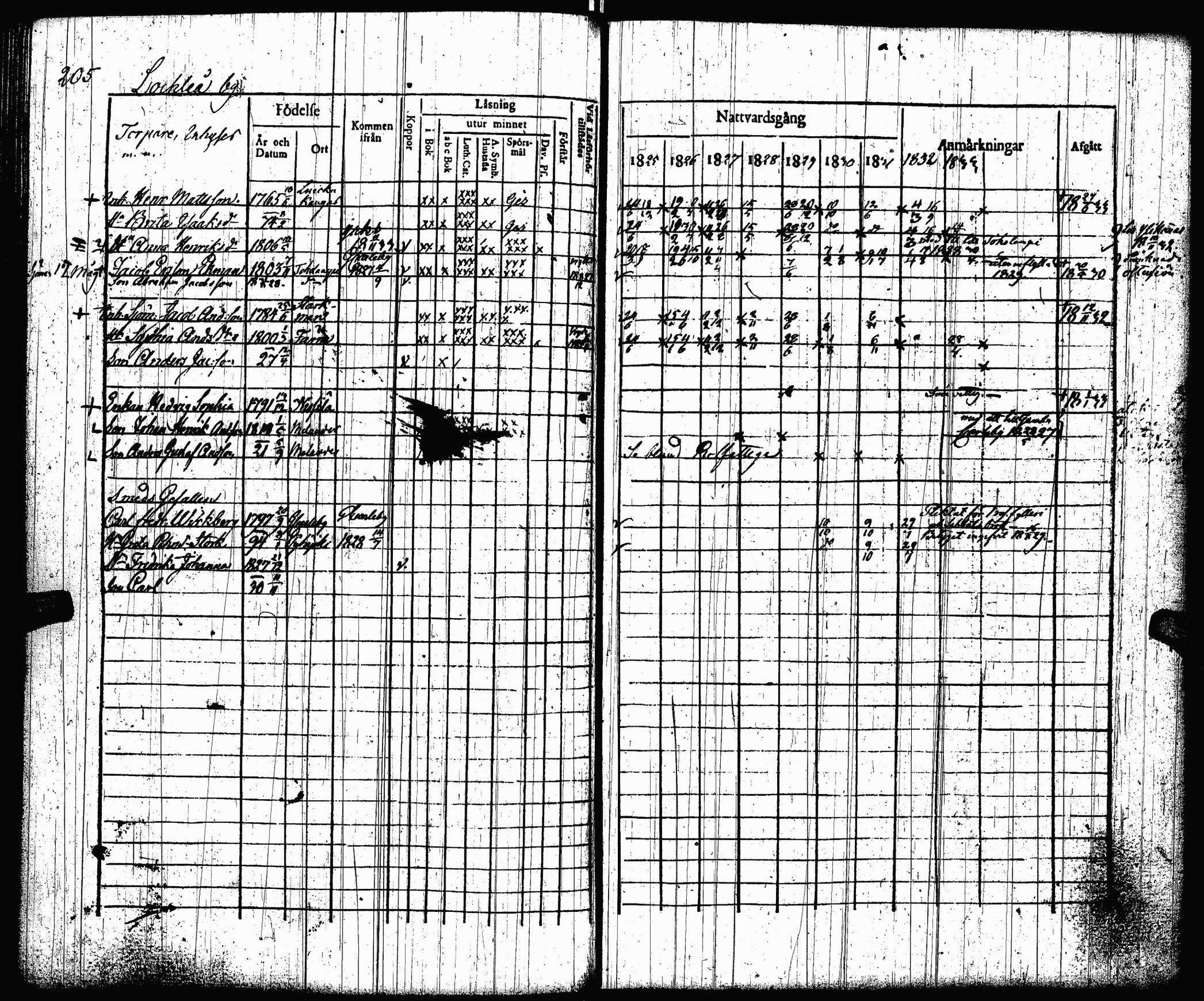 [ ../kirjat/Kirkonkirjat/lohtaja/rippikirja_1825-1833_uk518/kuvat/207.jpg ]