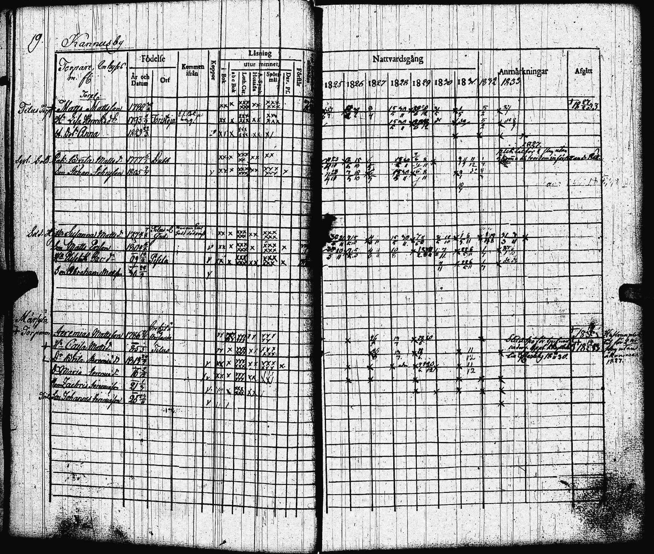 [ ../kirjat/Kirkonkirjat/lohtaja/rippikirja_1825-1833_uk518/kuvat/22.jpg ]