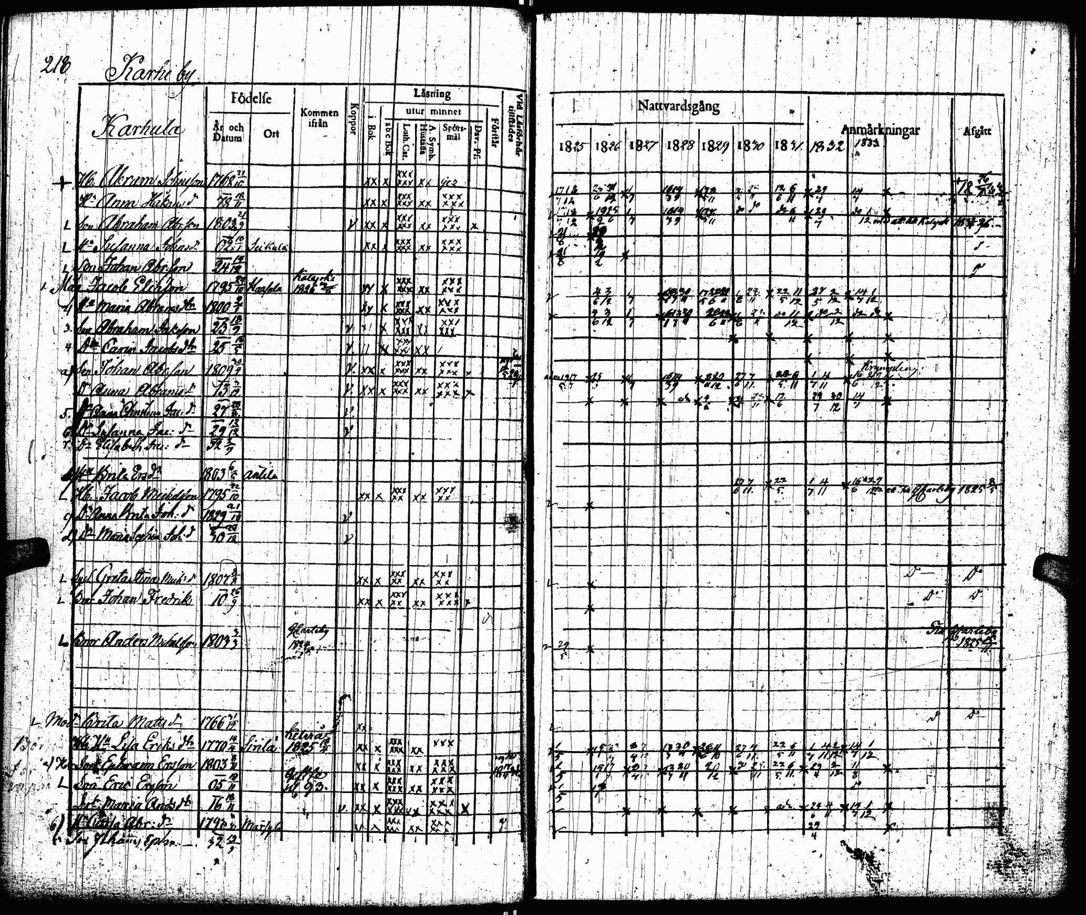 [ ../kirjat/Kirkonkirjat/lohtaja/rippikirja_1825-1833_uk518/kuvat/220.jpg ]