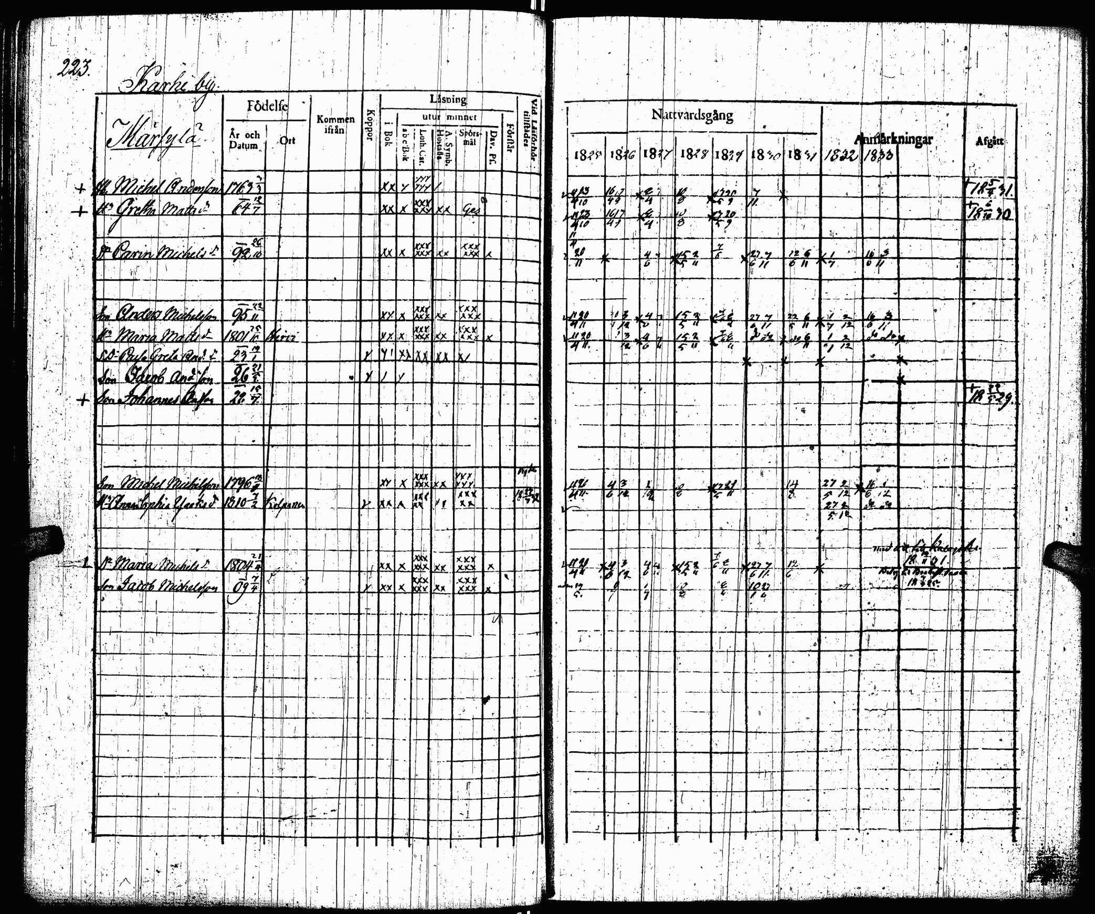 [ ../kirjat/Kirkonkirjat/lohtaja/rippikirja_1825-1833_uk518/kuvat/225.jpg ]