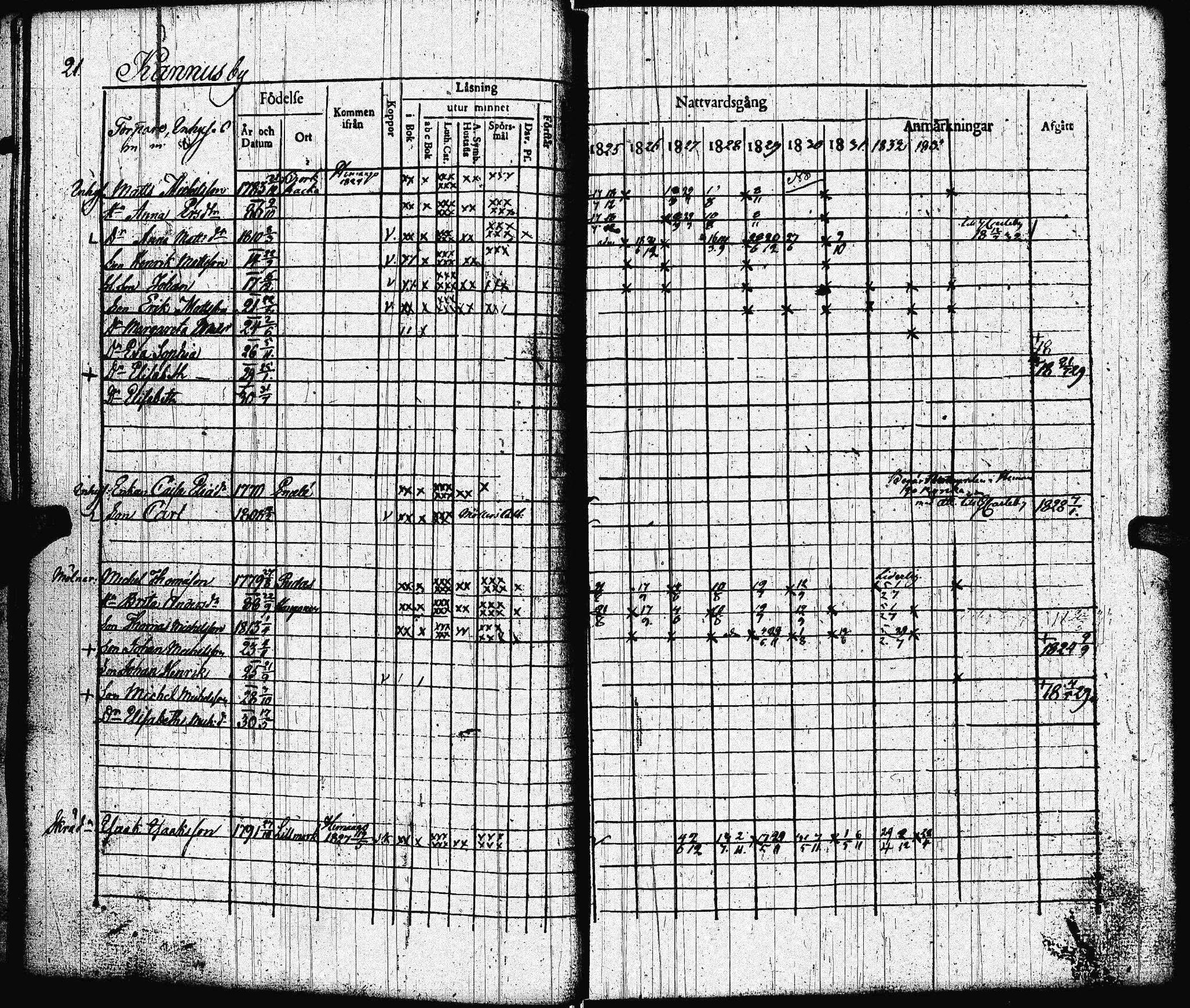 [ ../kirjat/Kirkonkirjat/lohtaja/rippikirja_1825-1833_uk518/kuvat/24.jpg ]