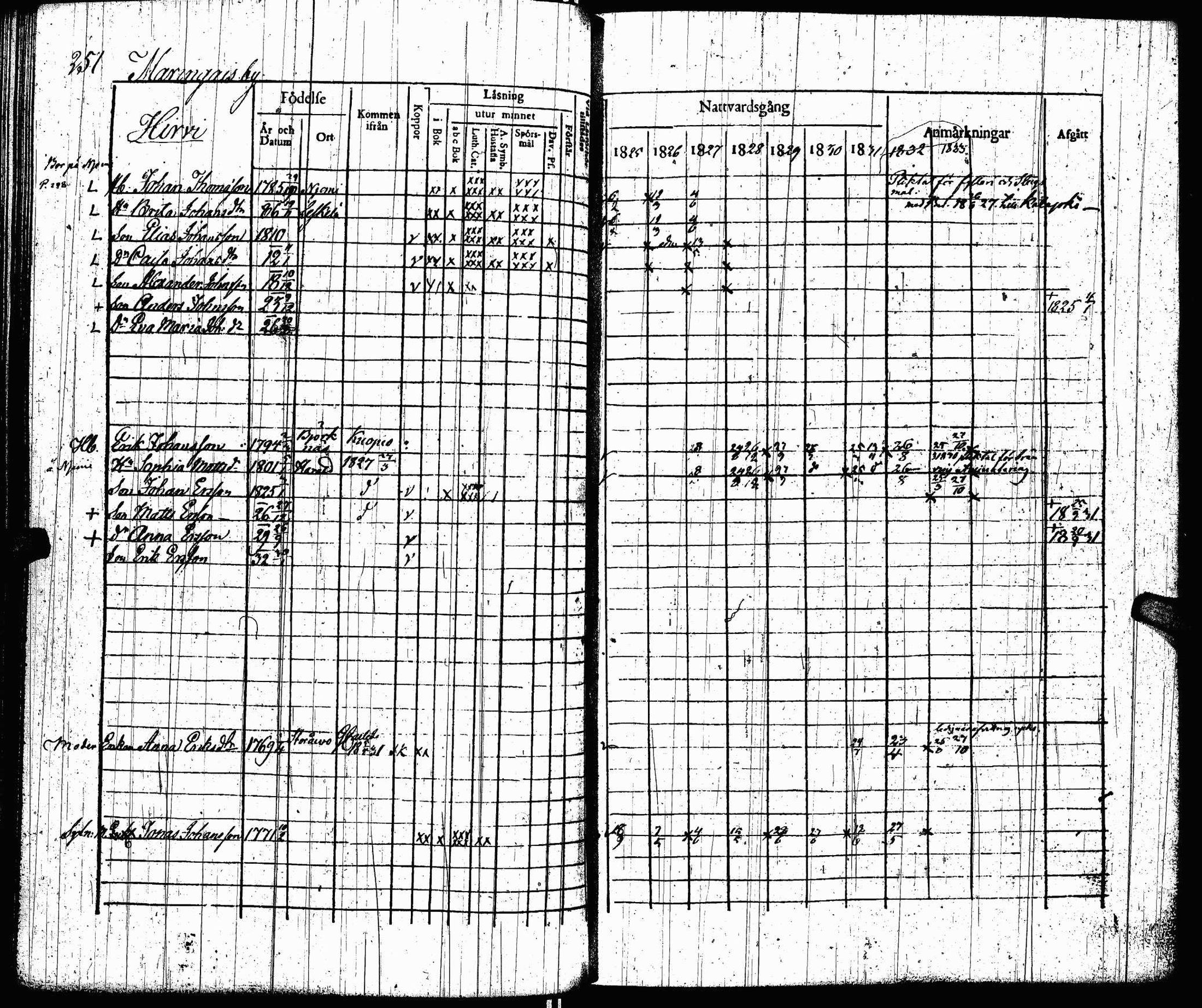 [ ../kirjat/Kirkonkirjat/lohtaja/rippikirja_1825-1833_uk518/kuvat/253.jpg ]