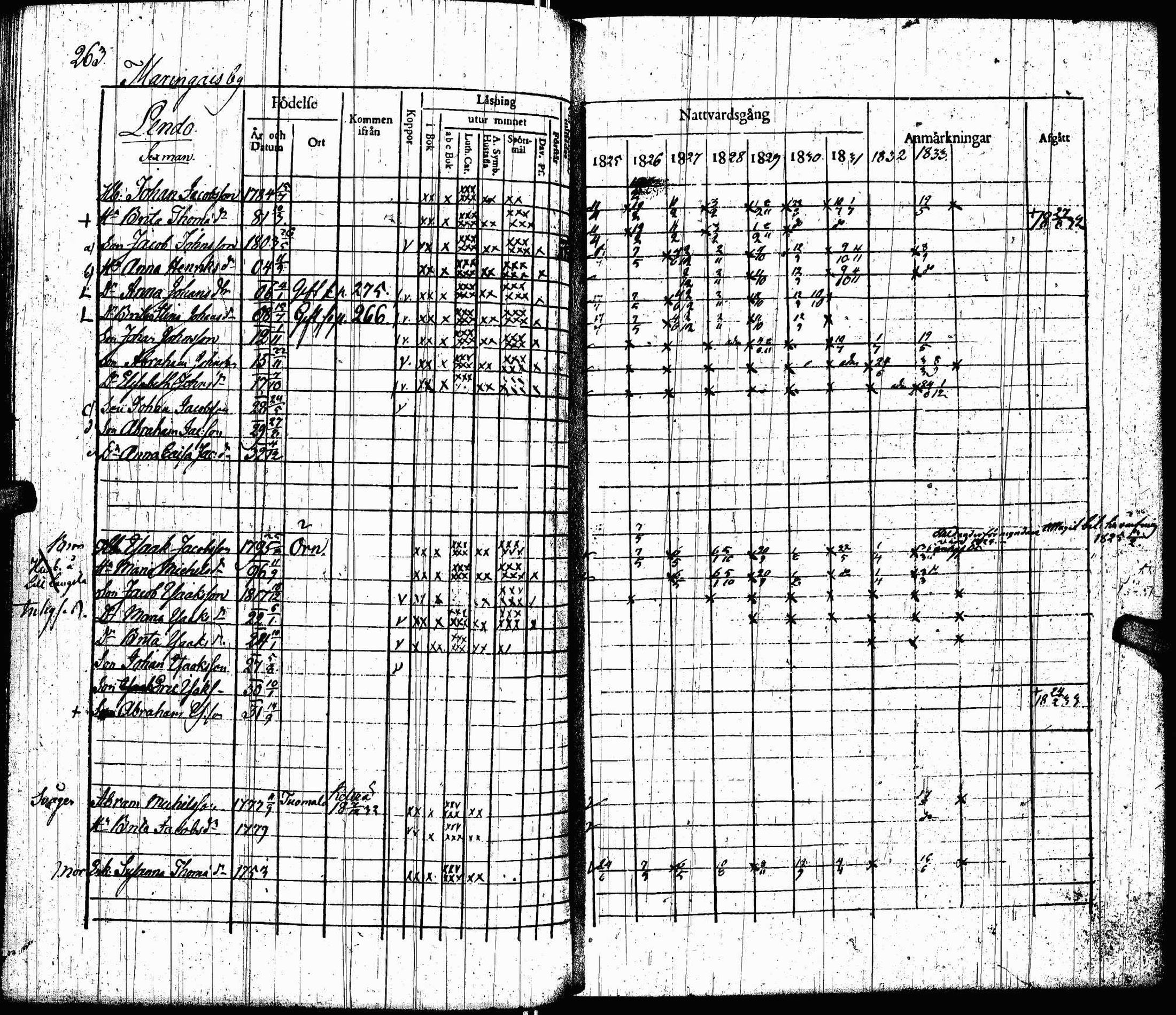 [ ../kirjat/Kirkonkirjat/lohtaja/rippikirja_1825-1833_uk518/kuvat/265.jpg ]