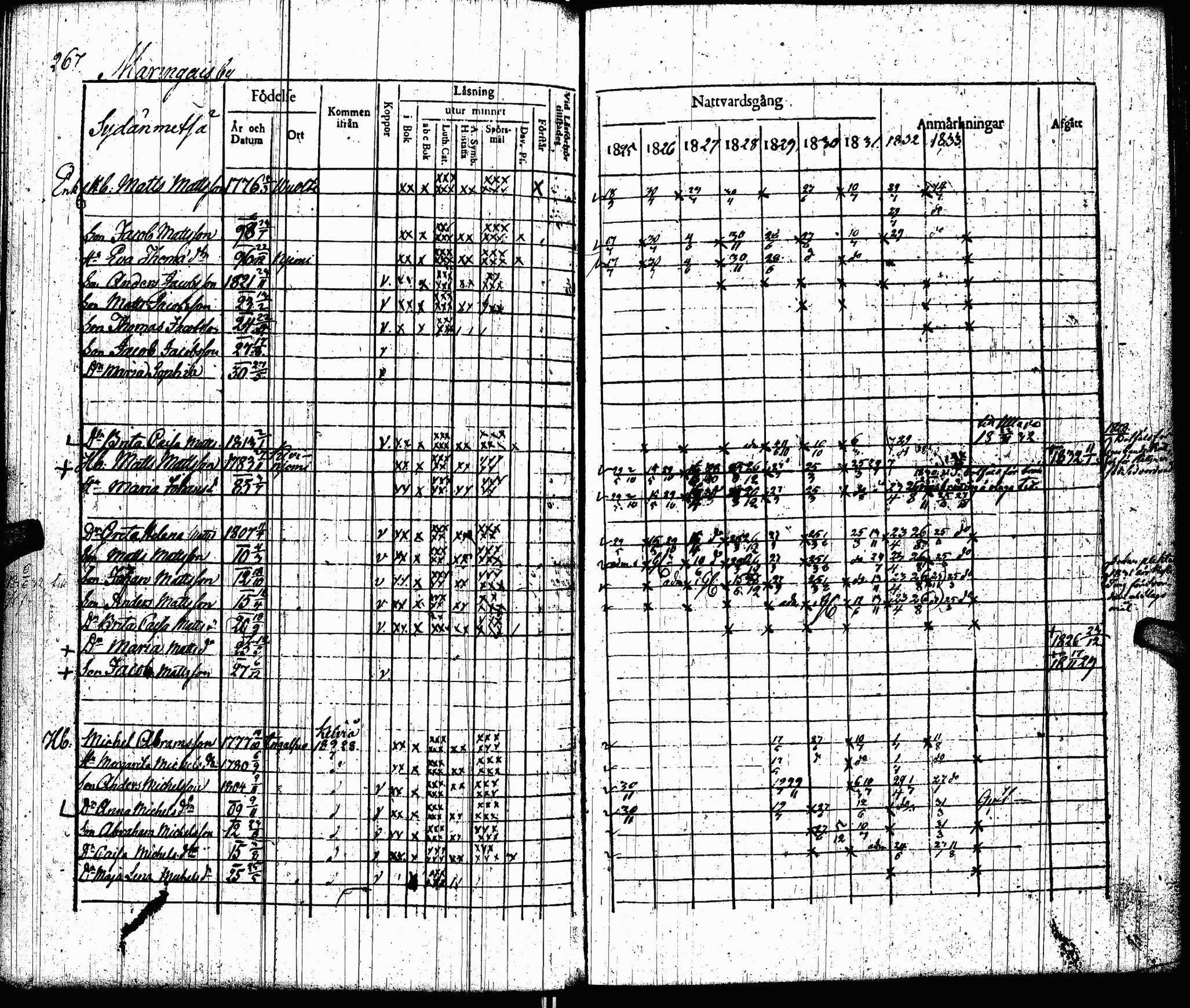 [ ../kirjat/Kirkonkirjat/lohtaja/rippikirja_1825-1833_uk518/kuvat/269.jpg ]