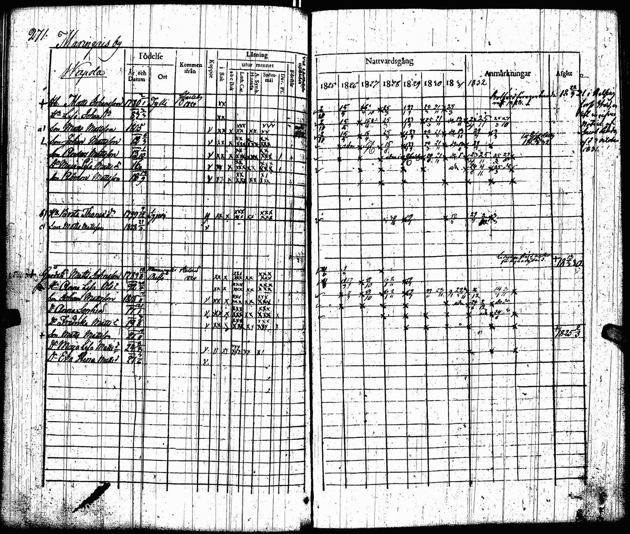 [ ../kirjat/Kirkonkirjat/lohtaja/rippikirja_1825-1833_uk518/kuvat/273.jpg ]