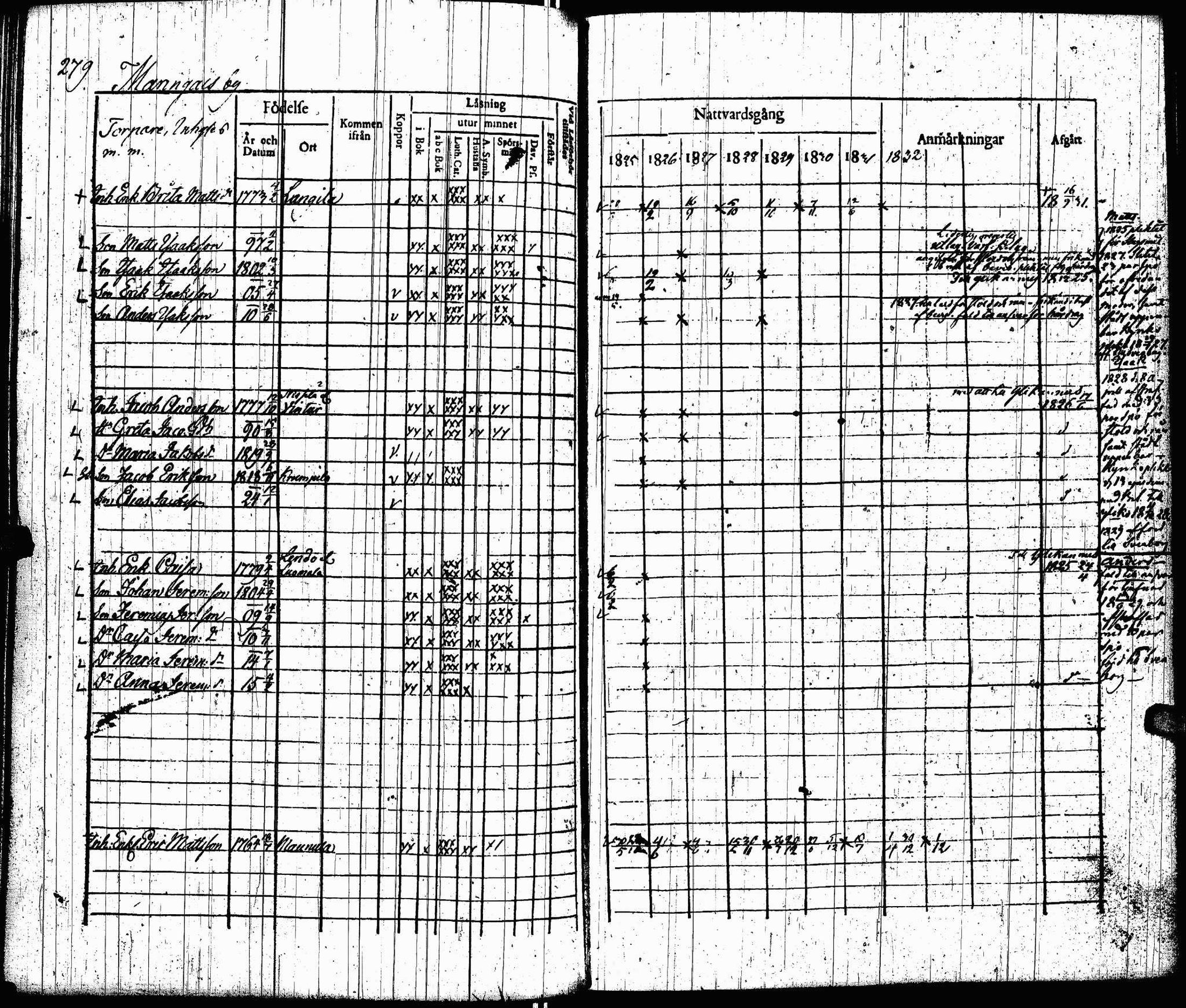 [ ../kirjat/Kirkonkirjat/lohtaja/rippikirja_1825-1833_uk518/kuvat/281.jpg ]