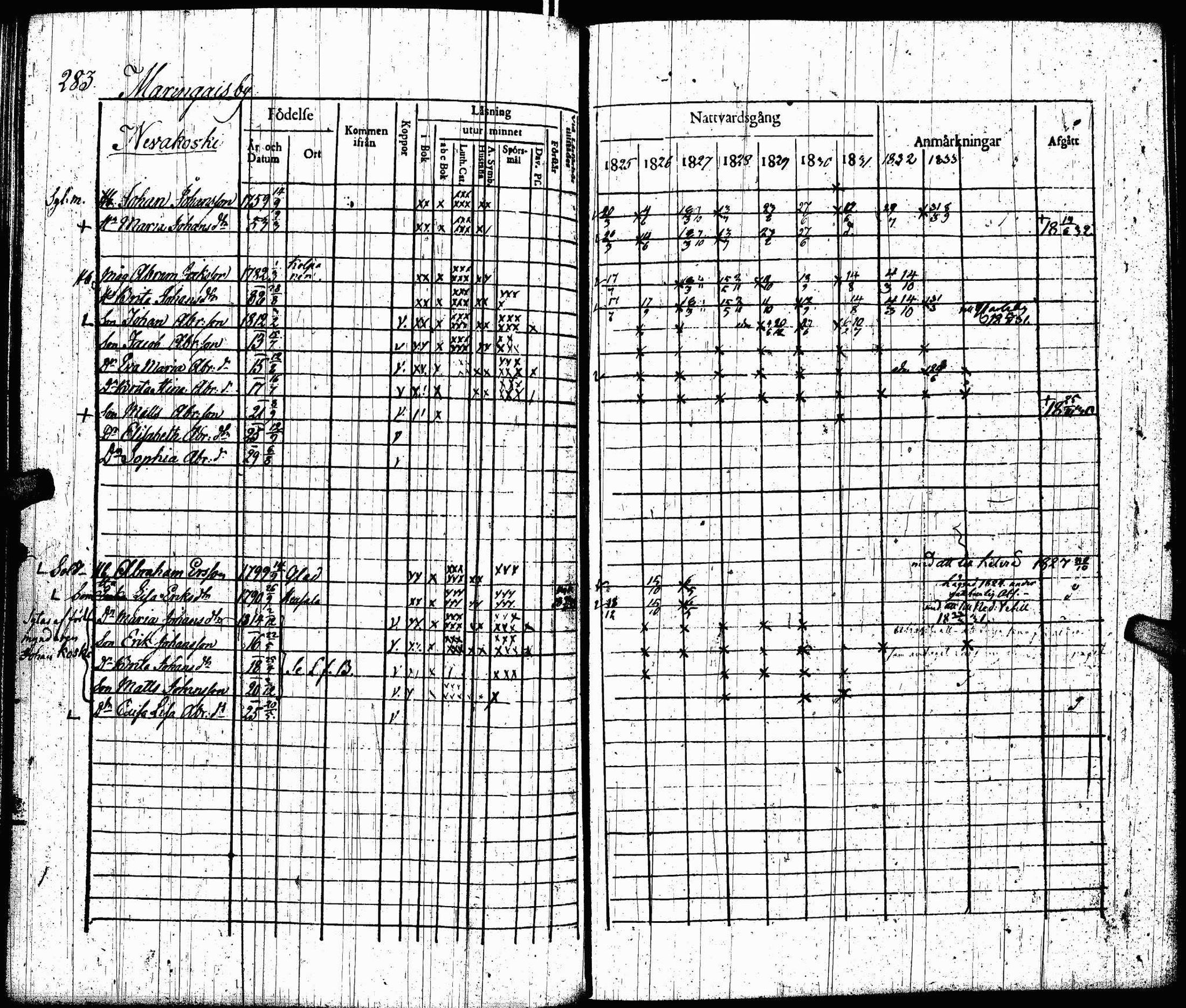 [ ../kirjat/Kirkonkirjat/lohtaja/rippikirja_1825-1833_uk518/kuvat/285.jpg ]