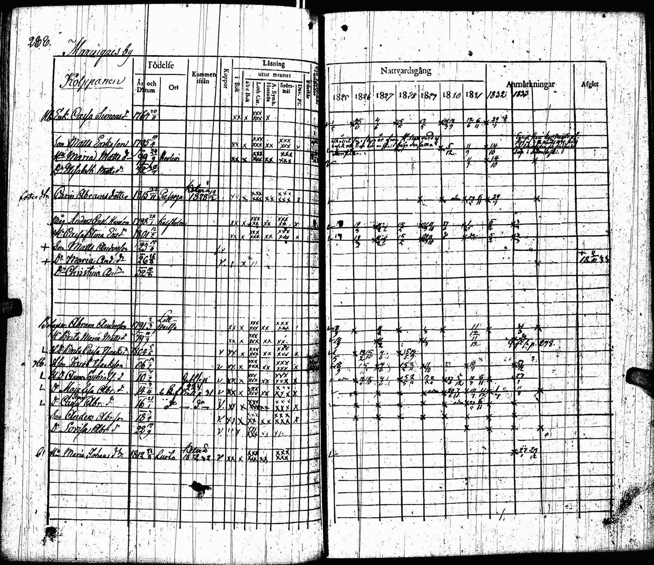 [ ../kirjat/Kirkonkirjat/lohtaja/rippikirja_1825-1833_uk518/kuvat/290.jpg ]