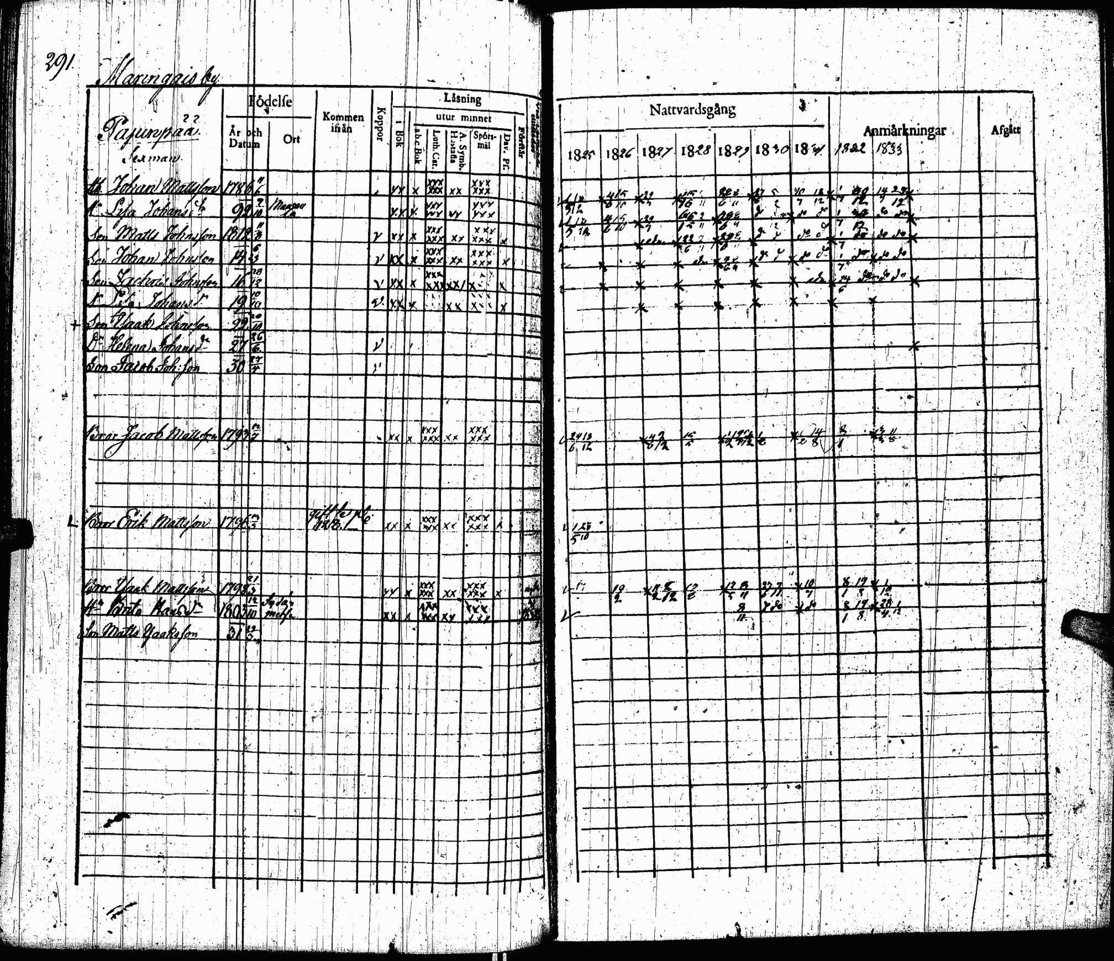 [ ../kirjat/Kirkonkirjat/lohtaja/rippikirja_1825-1833_uk518/kuvat/293.jpg ]