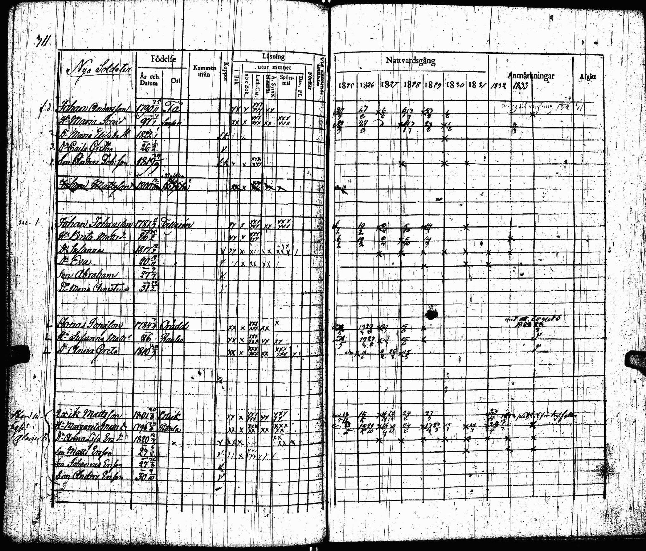 [ ../kirjat/Kirkonkirjat/lohtaja/rippikirja_1825-1833_uk518/kuvat/313.jpg ]