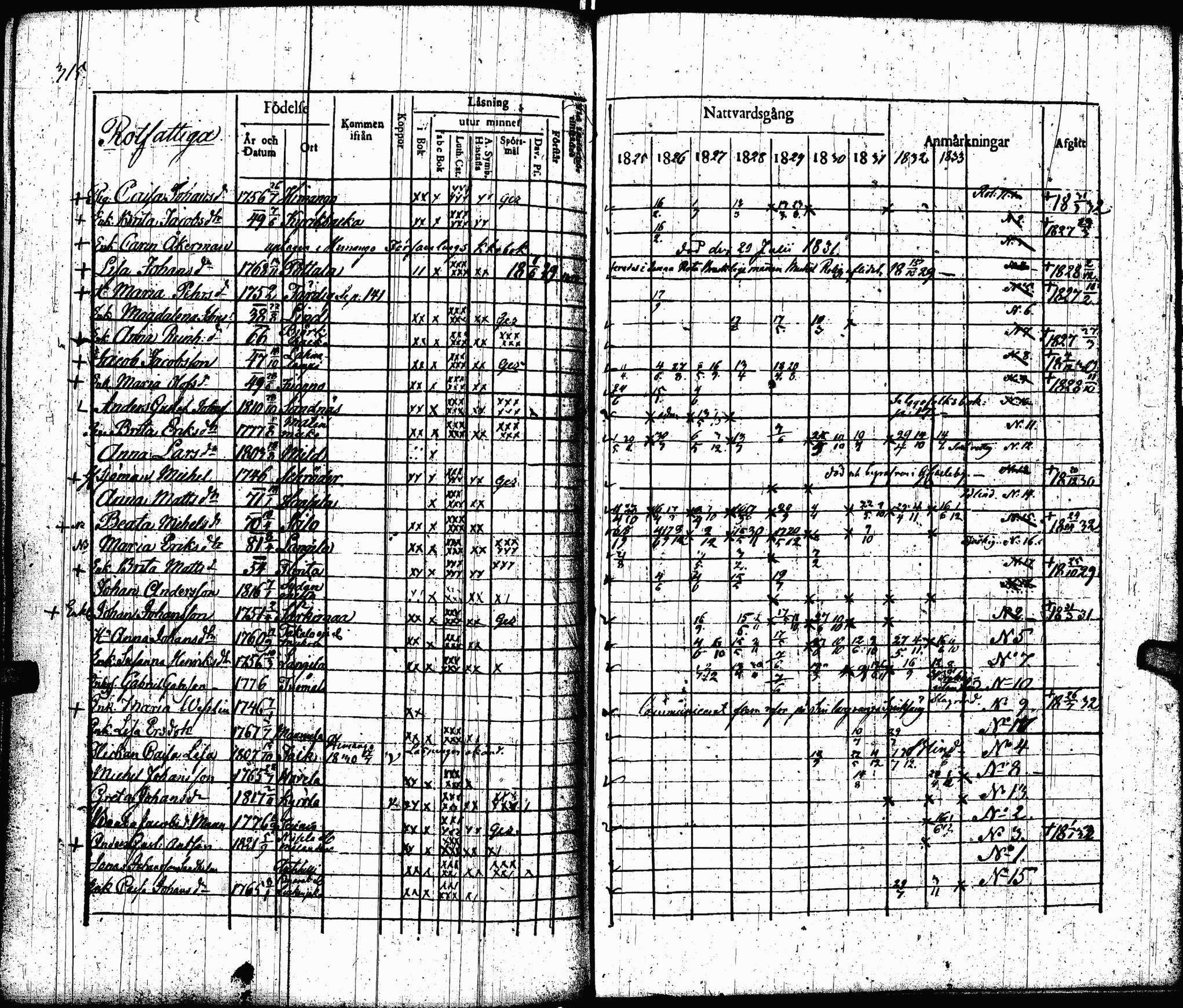 [ ../kirjat/Kirkonkirjat/lohtaja/rippikirja_1825-1833_uk518/kuvat/317.jpg ]