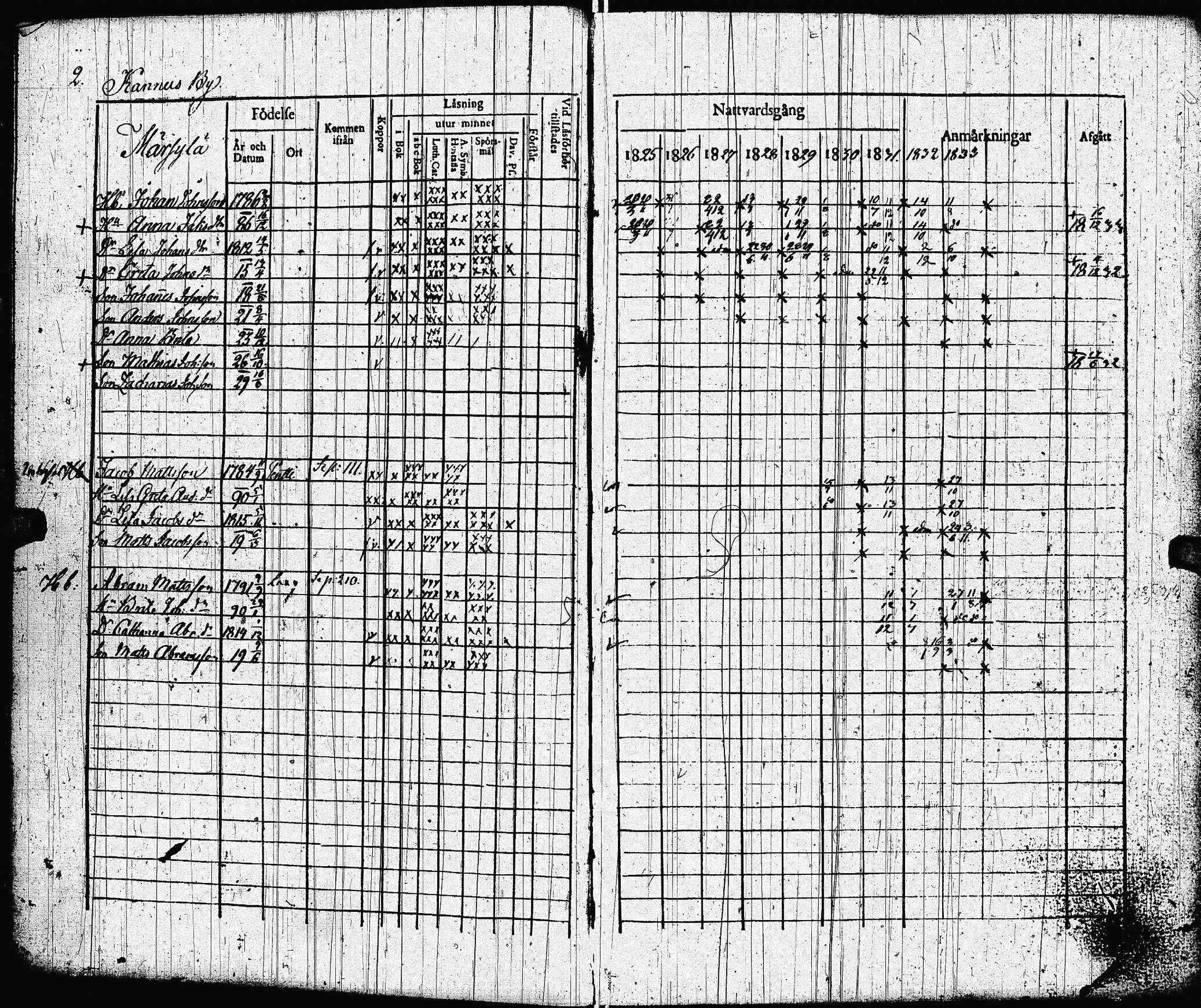 [ ../kirjat/Kirkonkirjat/lohtaja/rippikirja_1825-1833_uk518/kuvat/5.jpg ]