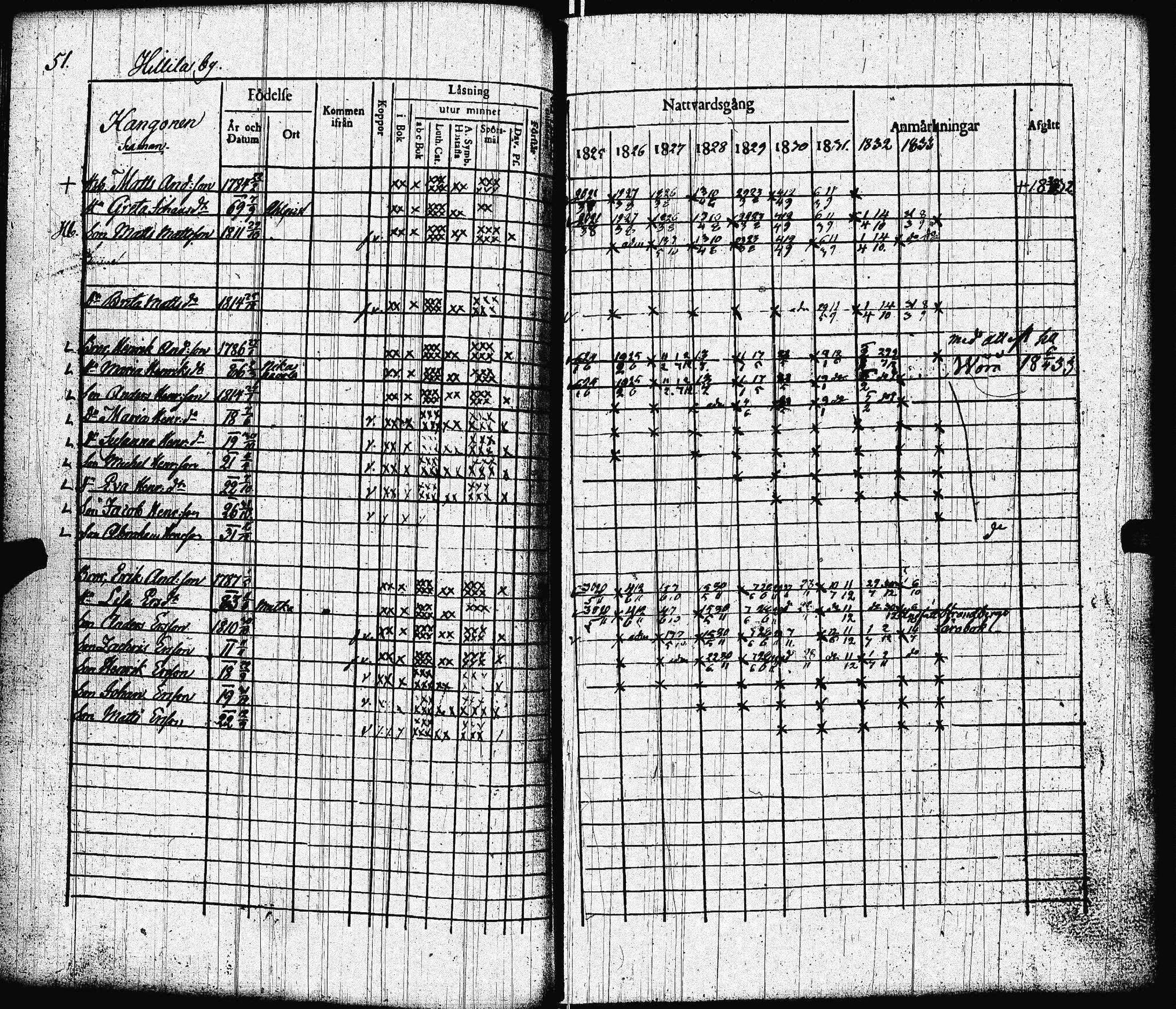 [ ../kirjat/Kirkonkirjat/lohtaja/rippikirja_1825-1833_uk518/kuvat/54.jpg ]