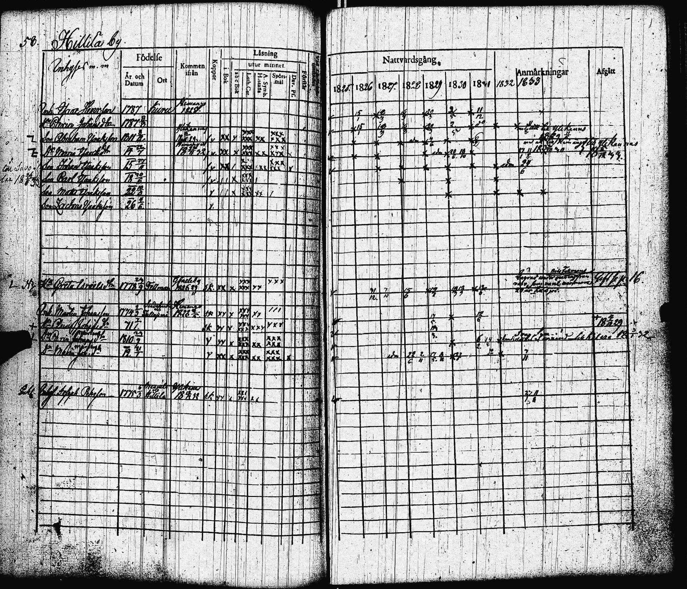 [ ../kirjat/Kirkonkirjat/lohtaja/rippikirja_1825-1833_uk518/kuvat/61.jpg ]