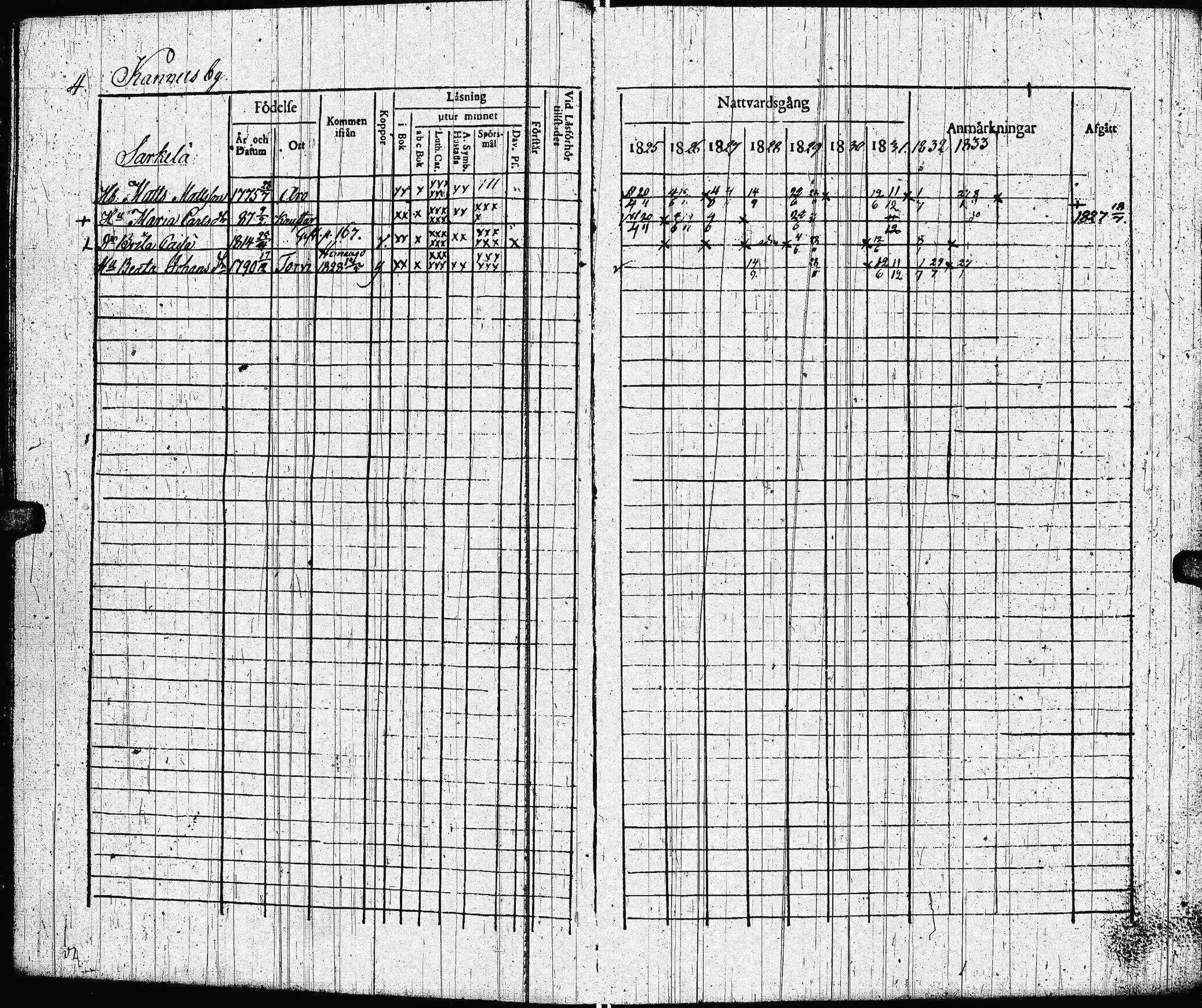 [ ../kirjat/Kirkonkirjat/lohtaja/rippikirja_1825-1833_uk518/kuvat/7.jpg ]