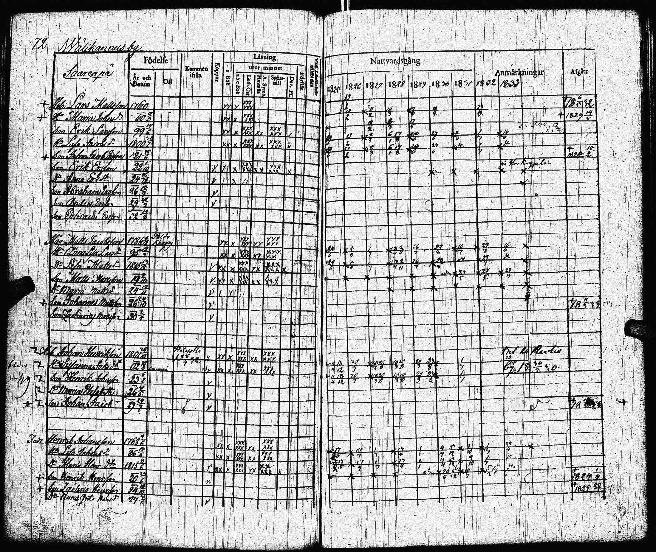 [ ../kirjat/Kirkonkirjat/lohtaja/rippikirja_1825-1833_uk518/kuvat/75.jpg ]