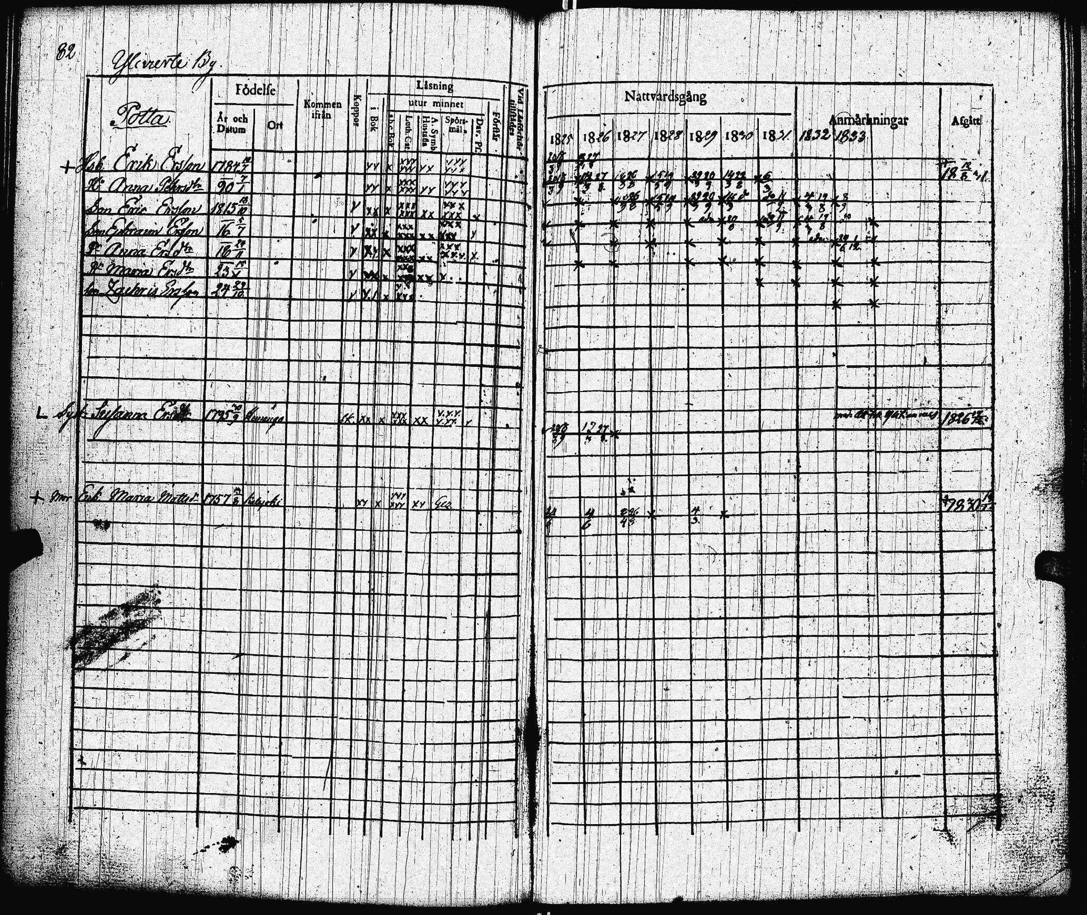 [ ../kirjat/Kirkonkirjat/lohtaja/rippikirja_1825-1833_uk518/kuvat/85.jpg ]