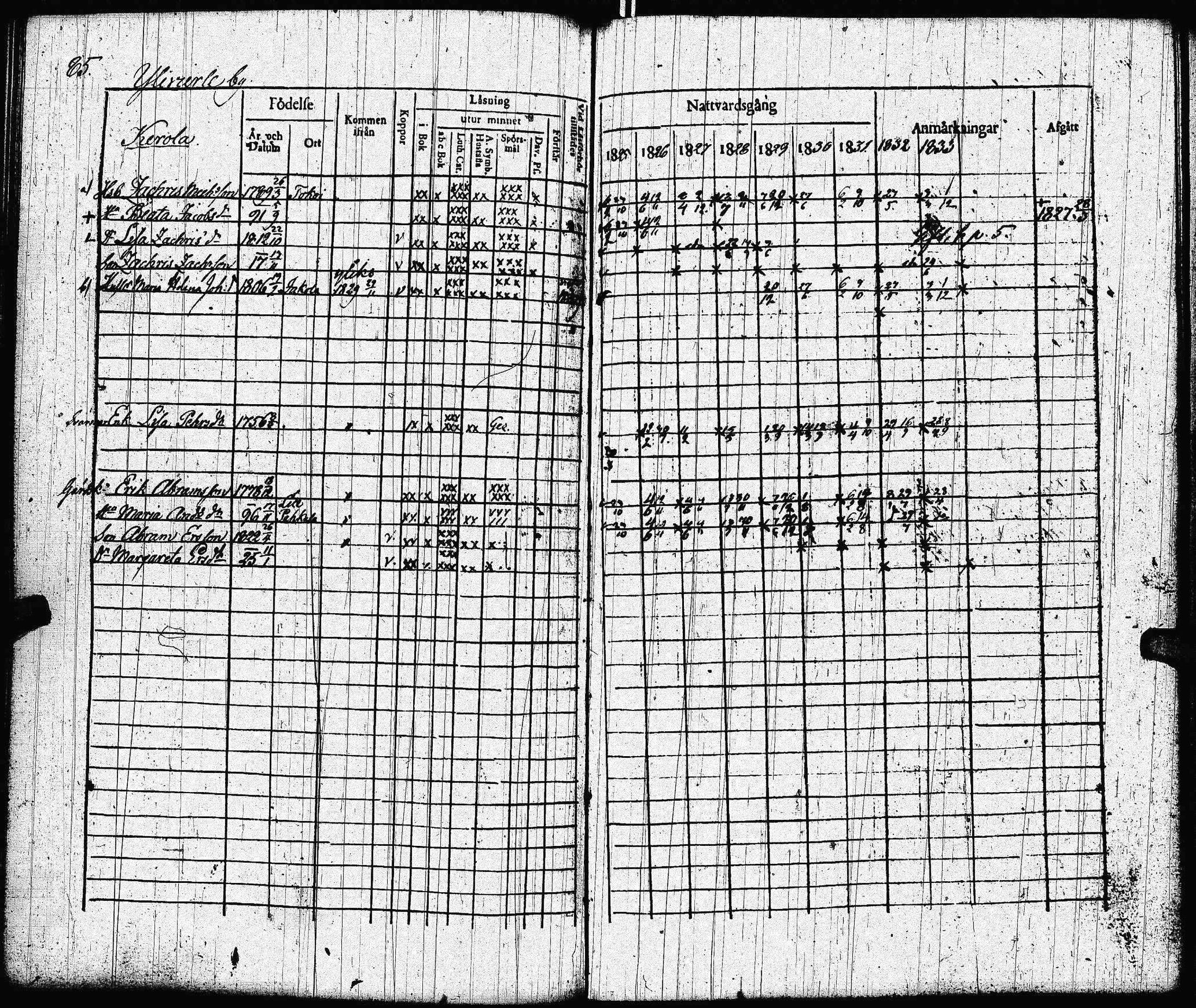[ ../kirjat/Kirkonkirjat/lohtaja/rippikirja_1825-1833_uk518/kuvat/88.jpg ]