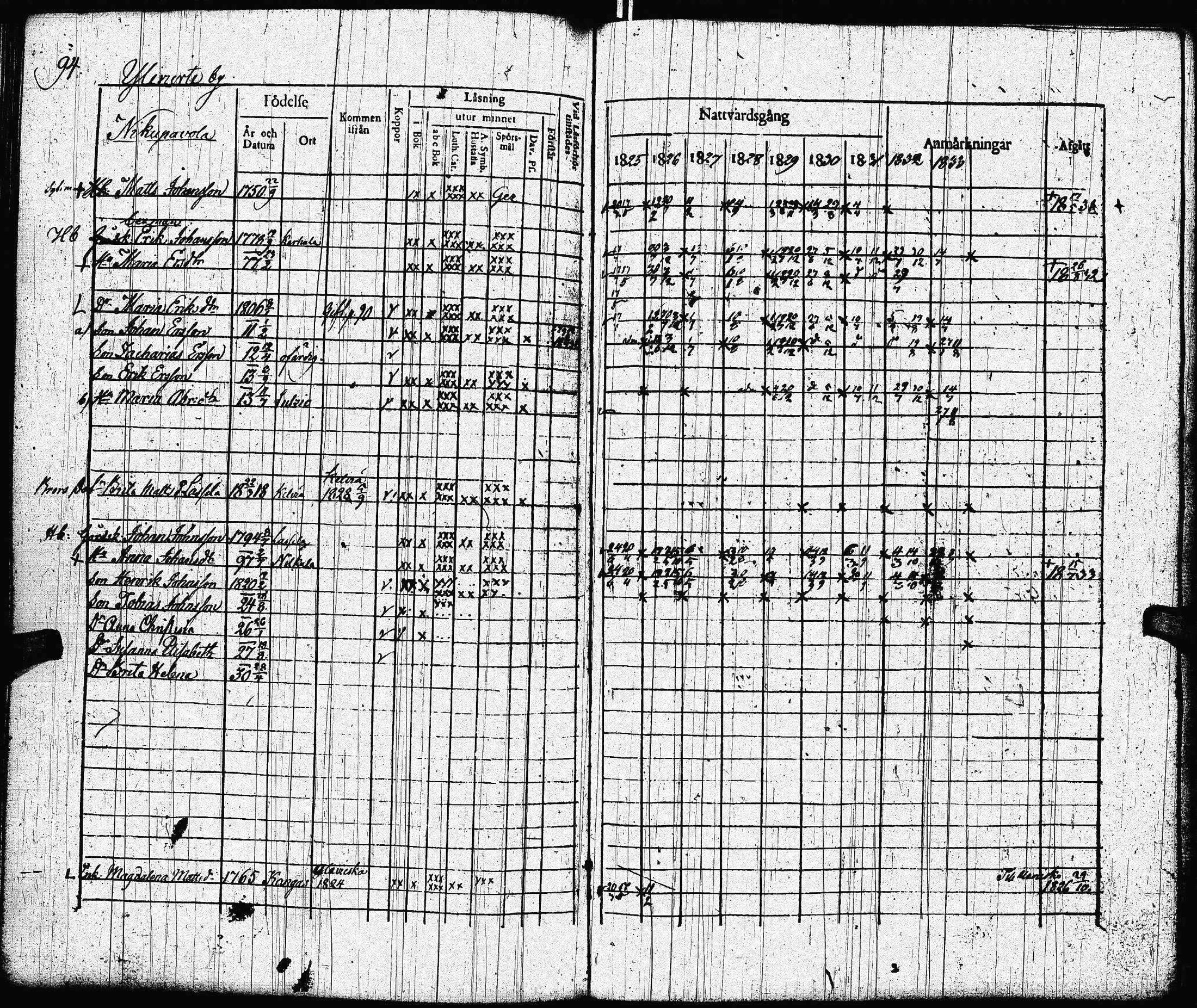 [ ../kirjat/Kirkonkirjat/lohtaja/rippikirja_1825-1833_uk518/kuvat/97.jpg ]
