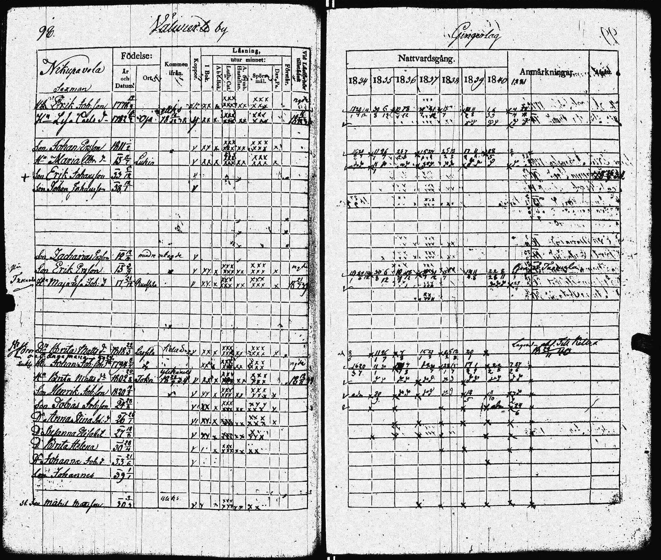 [ ../kirjat/Kirkonkirjat/lohtaja/rippikirja_1834-1842_uk518/kuvat/101.jpg ]