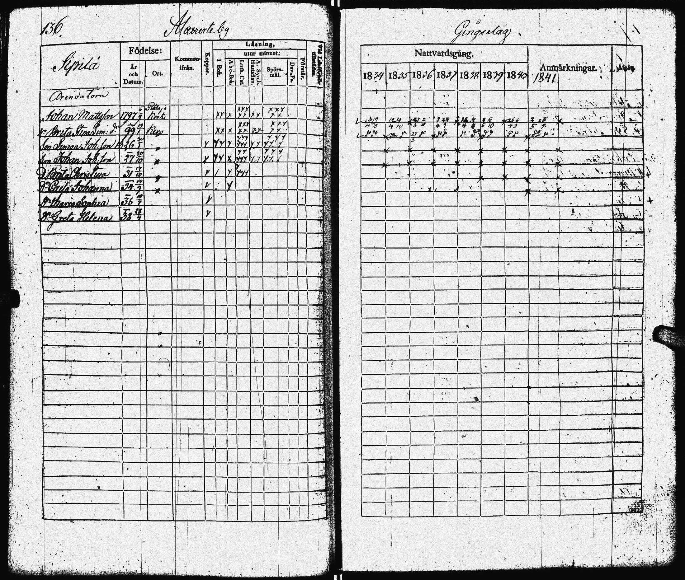 [ ../kirjat/Kirkonkirjat/lohtaja/rippikirja_1834-1842_uk518/kuvat/139.jpg ]