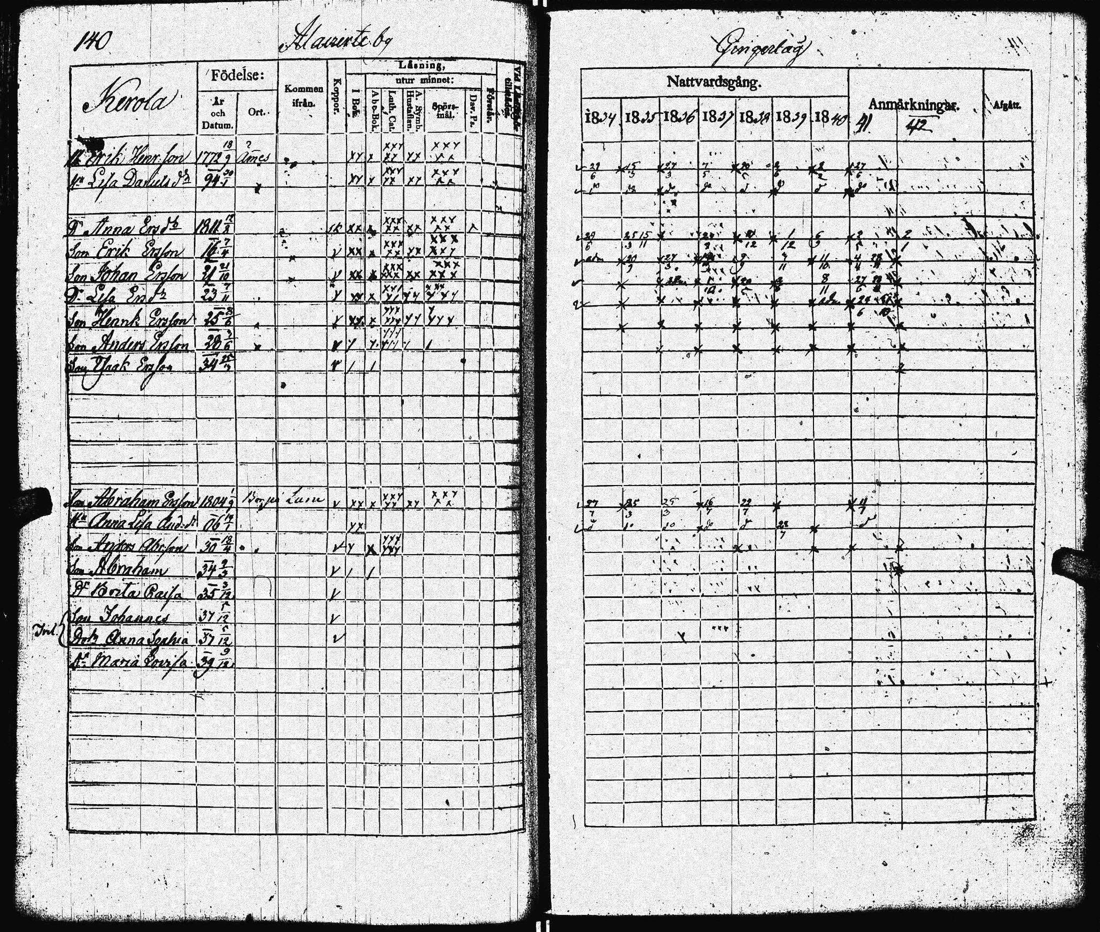 [ ../kirjat/Kirkonkirjat/lohtaja/rippikirja_1834-1842_uk518/kuvat/143.jpg ]