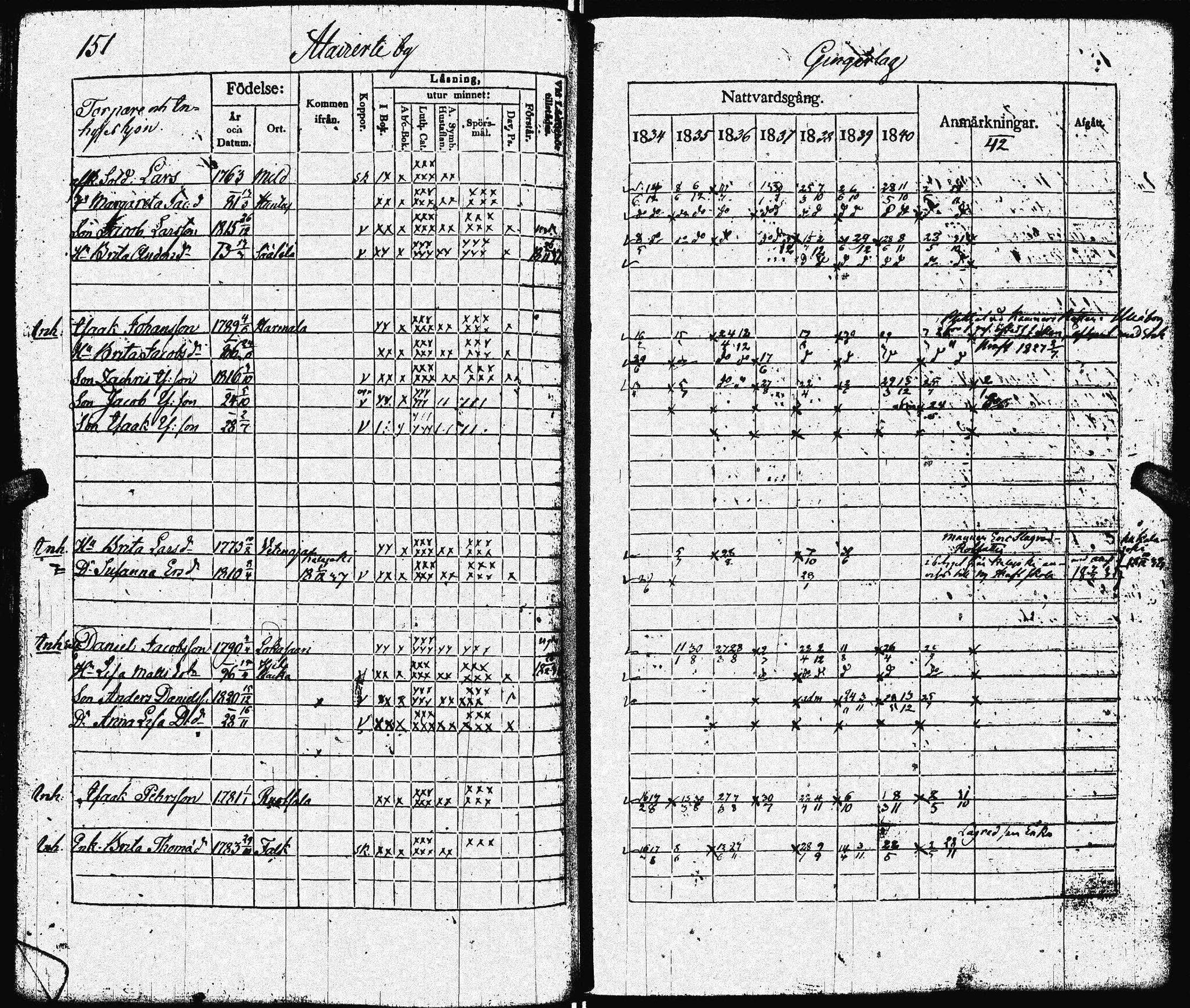 [ ../kirjat/Kirkonkirjat/lohtaja/rippikirja_1834-1842_uk518/kuvat/154.jpg ]