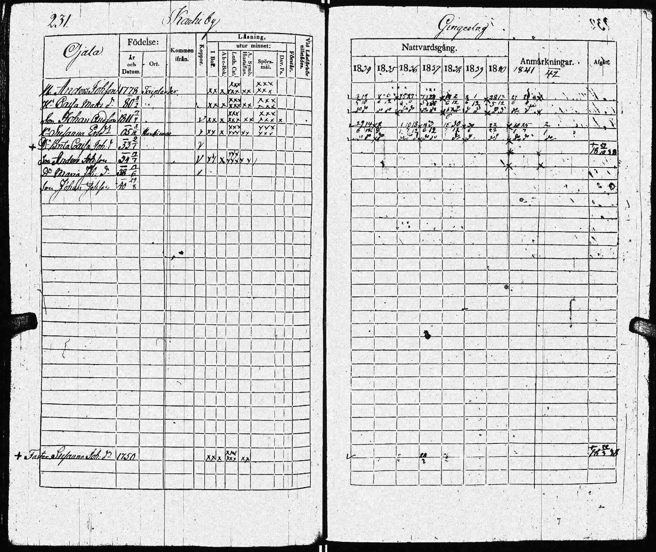 [ ../kirjat/Kirkonkirjat/lohtaja/rippikirja_1834-1842_uk518/kuvat/234.jpg ]
