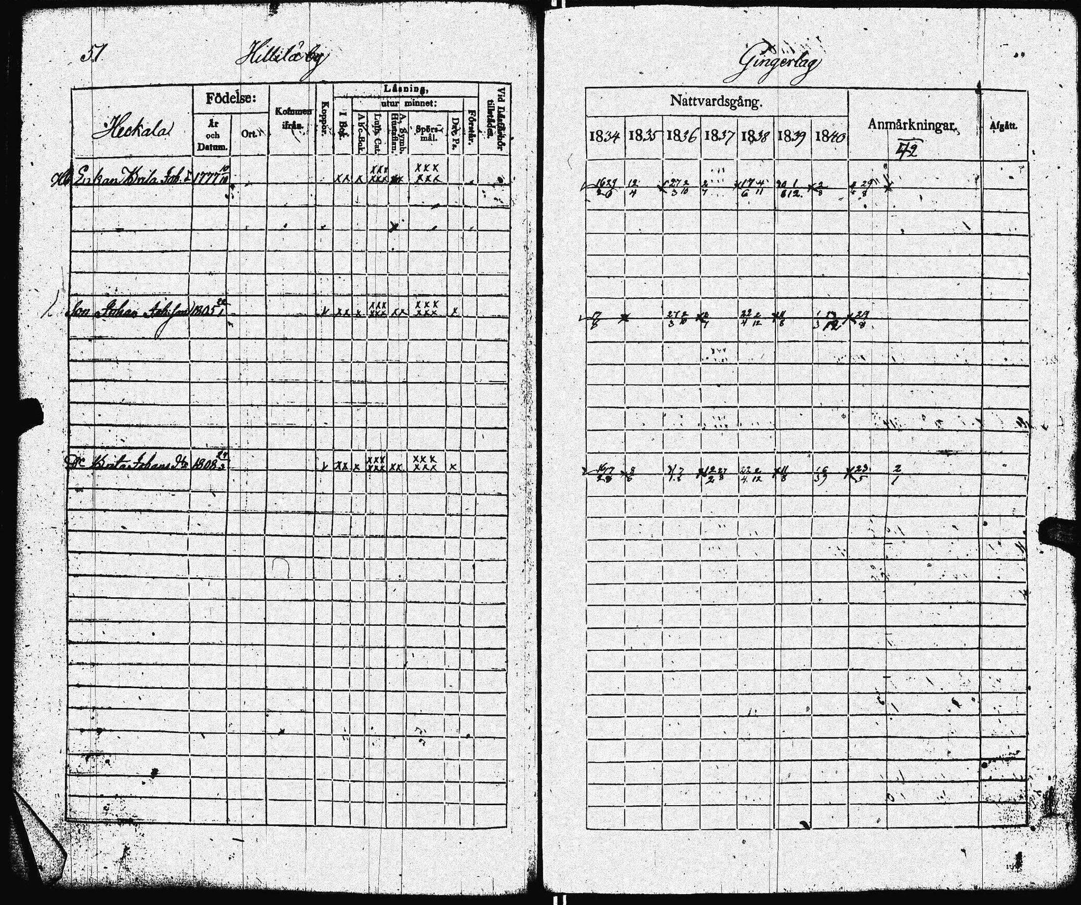 [ ../kirjat/Kirkonkirjat/lohtaja/rippikirja_1834-1842_uk518/kuvat/54.jpg ]