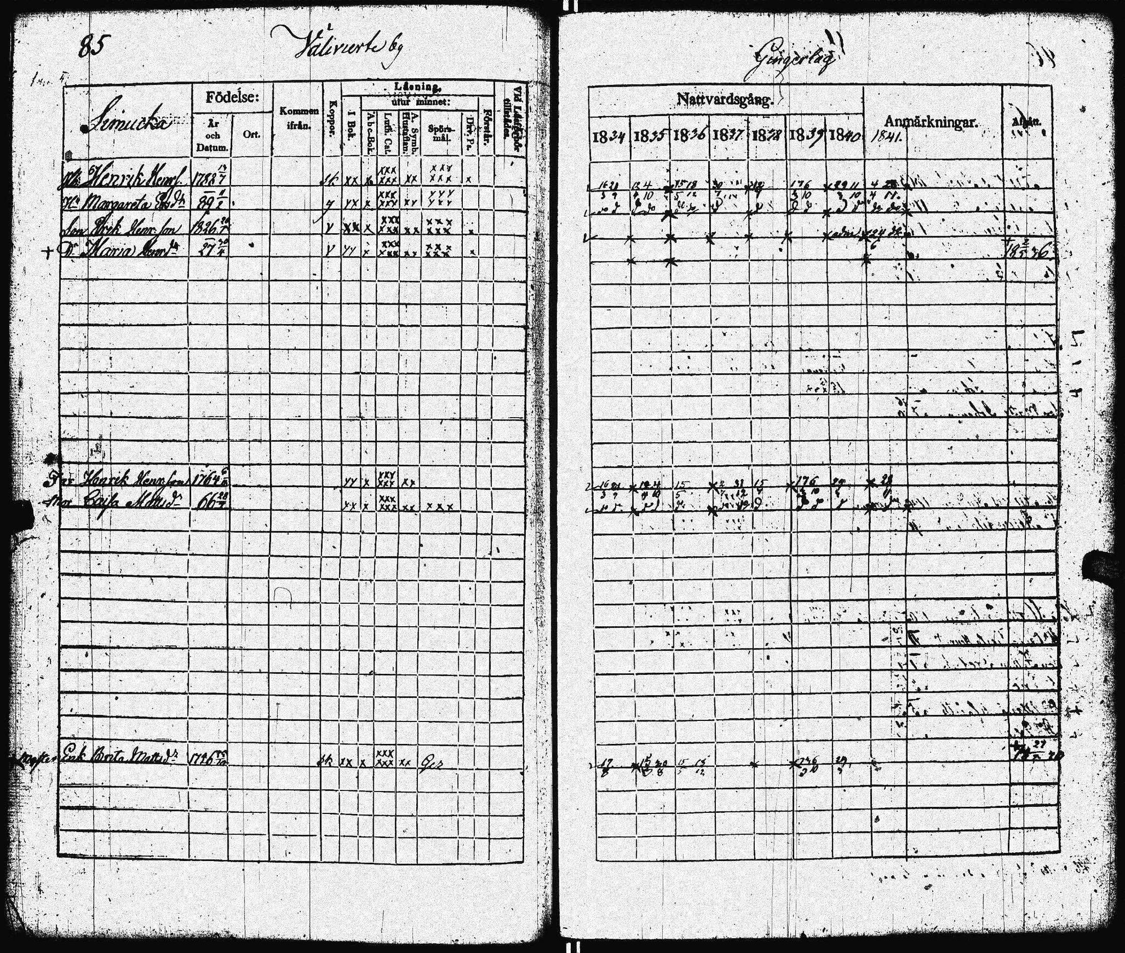 [ ../kirjat/Kirkonkirjat/lohtaja/rippikirja_1834-1842_uk518/kuvat/88.jpg ]