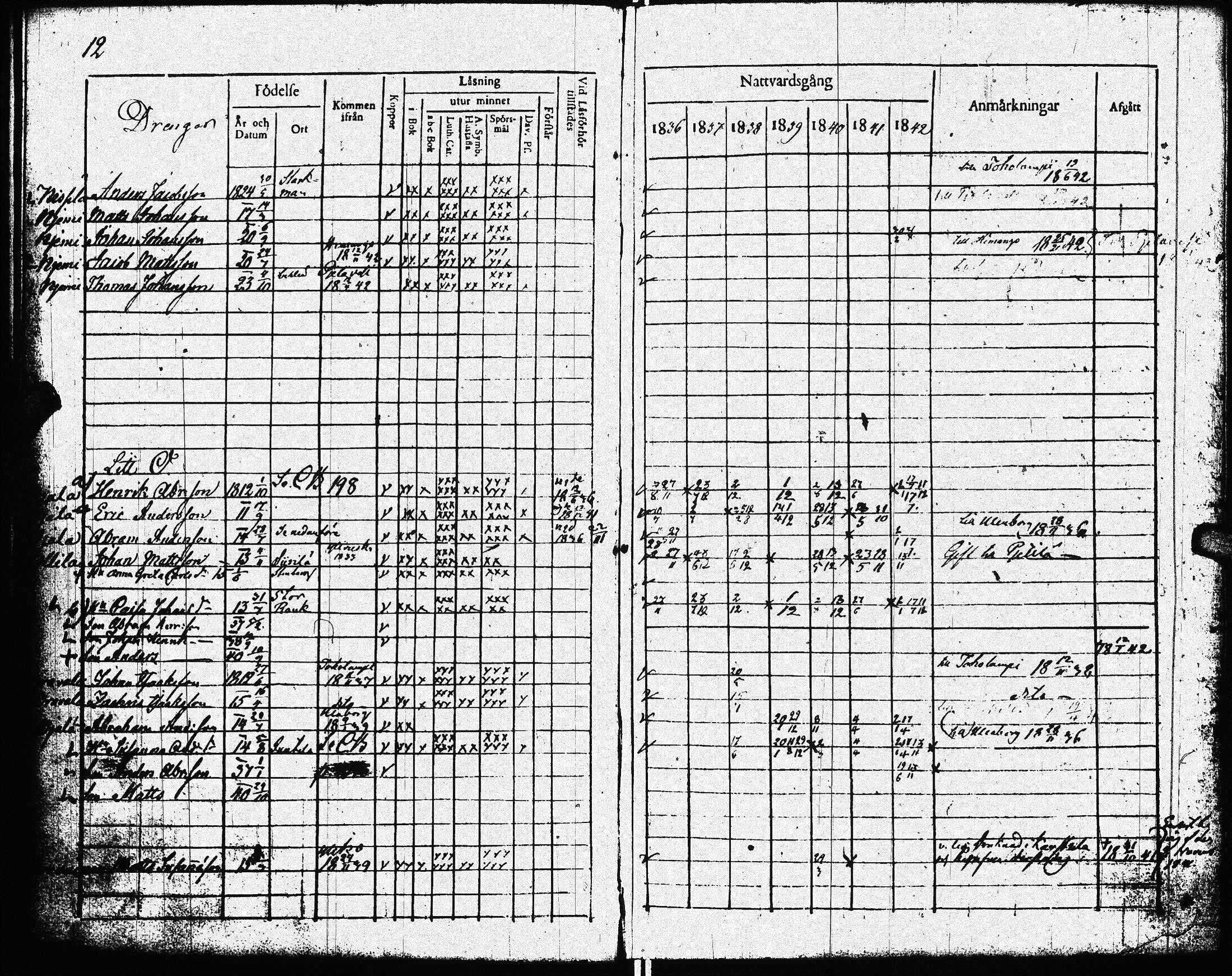 [ ../kirjat/Kirkonkirjat/lohtaja/rippikirja_1836-1842_uk518/kuvat/14.jpg ]
