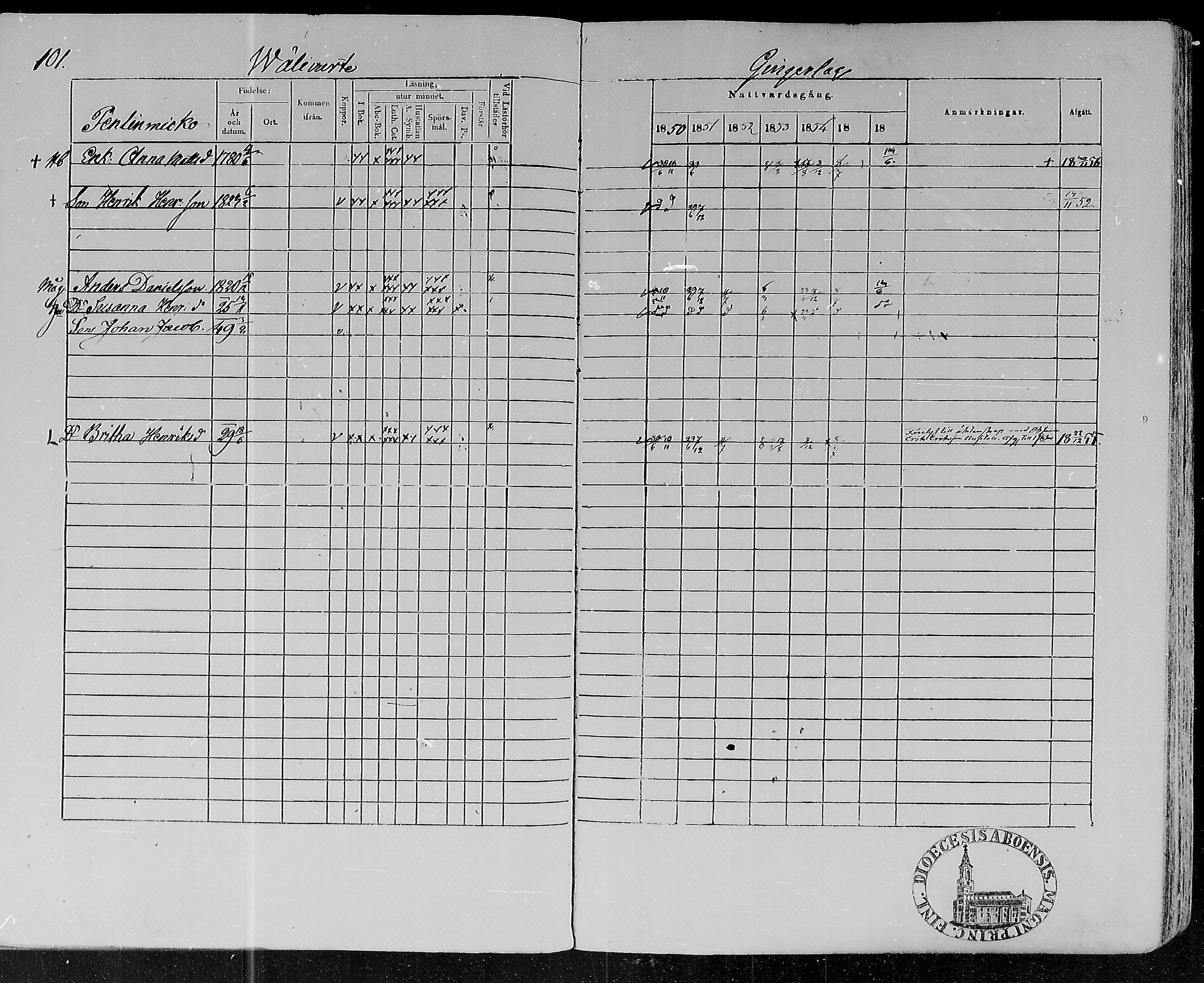 [ ../kirjat/Kirkonkirjat/lohtaja/rippikirja_1850-1856_mko108-119/kuvat/100.jpg ]