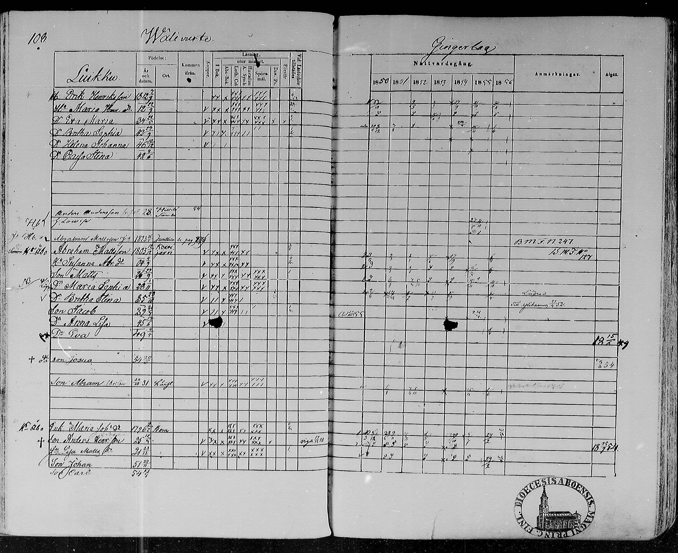 [ ../kirjat/Kirkonkirjat/lohtaja/rippikirja_1850-1856_mko108-119/kuvat/107.jpg ]