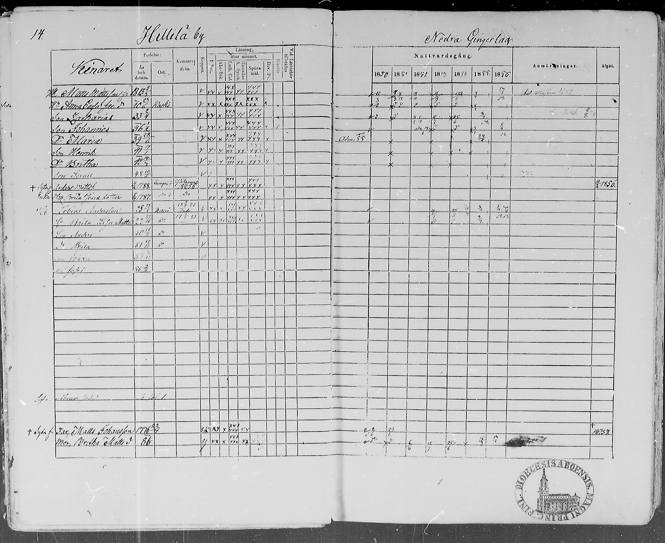 [ ../kirjat/Kirkonkirjat/lohtaja/rippikirja_1850-1856_mko108-119/kuvat/15.jpg ]