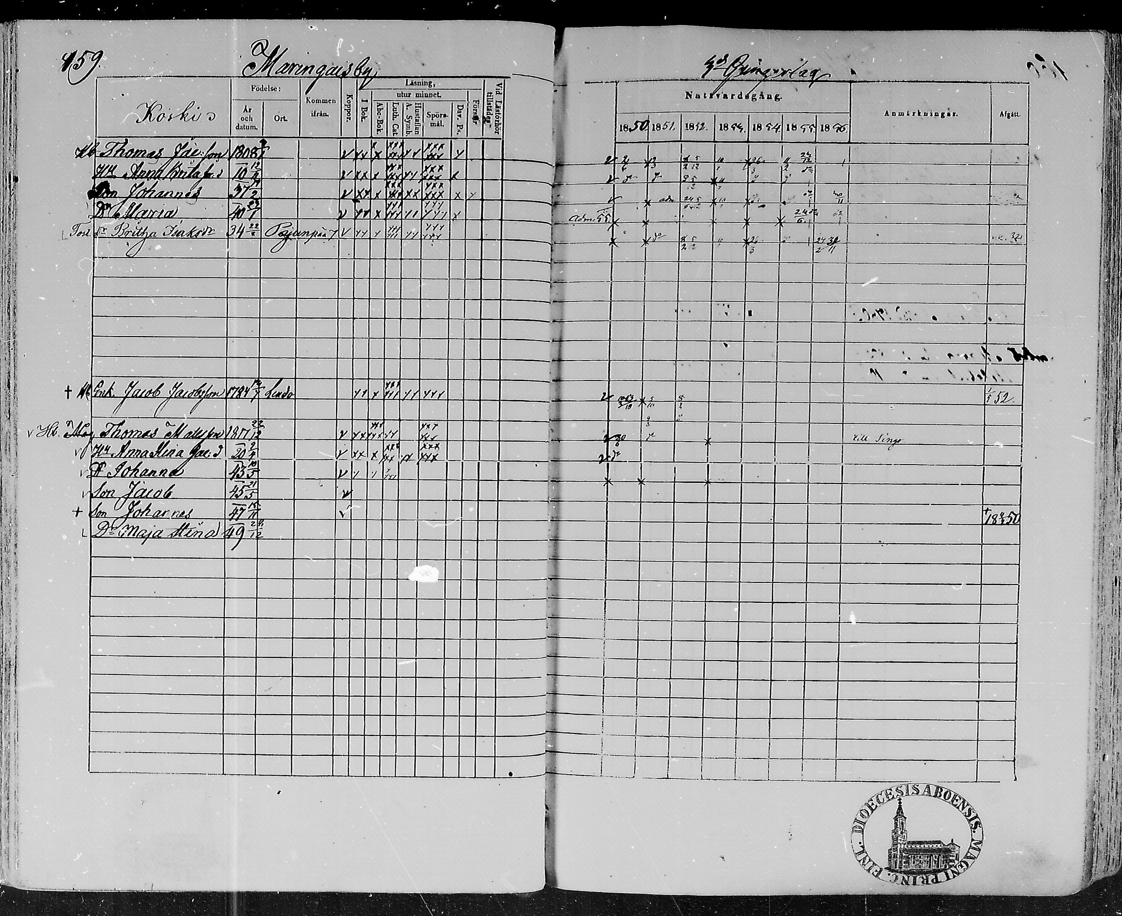 [ ../kirjat/Kirkonkirjat/lohtaja/rippikirja_1850-1856_mko108-119/kuvat/157.jpg ]