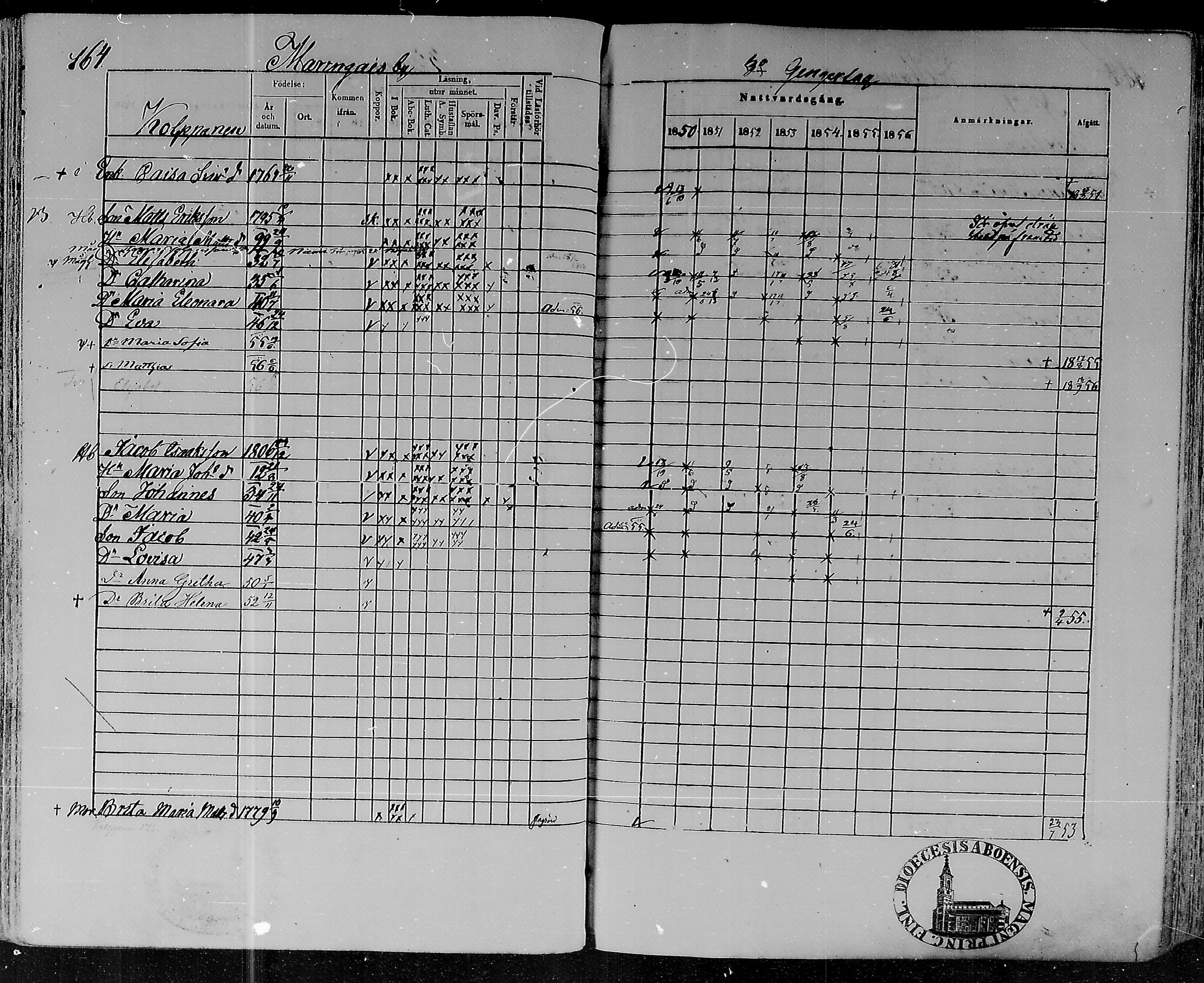 [ ../kirjat/Kirkonkirjat/lohtaja/rippikirja_1850-1856_mko108-119/kuvat/162.jpg ]