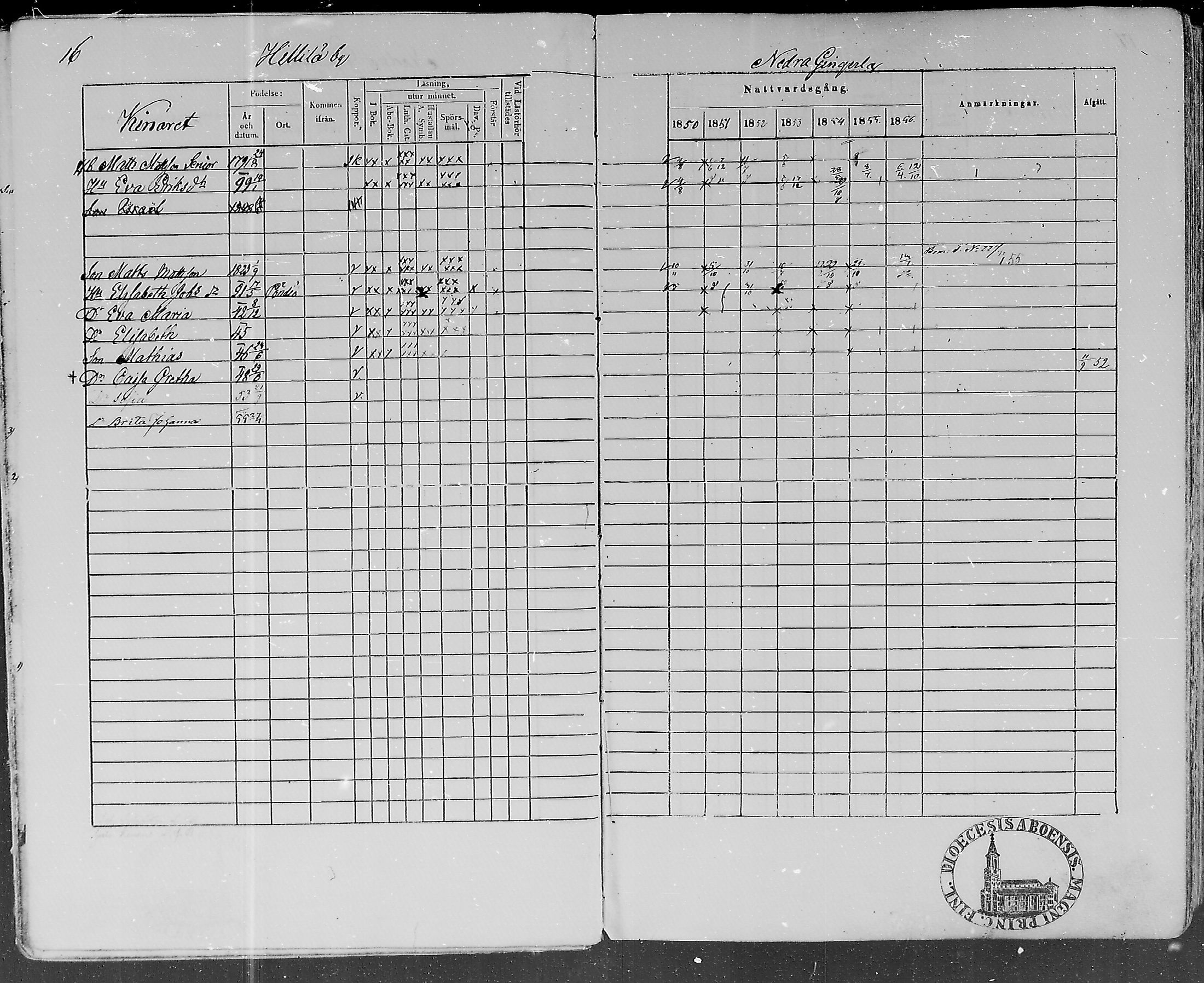 [ ../kirjat/Kirkonkirjat/lohtaja/rippikirja_1850-1856_mko108-119/kuvat/17.jpg ]