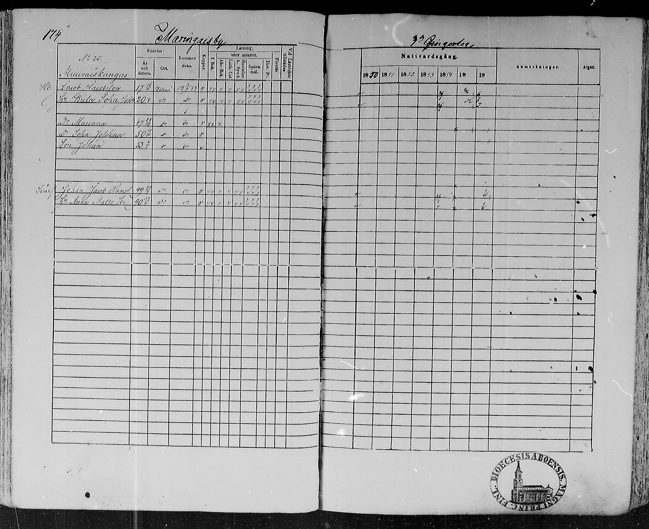 [ ../kirjat/Kirkonkirjat/lohtaja/rippikirja_1850-1856_mko108-119/kuvat/172.jpg ]