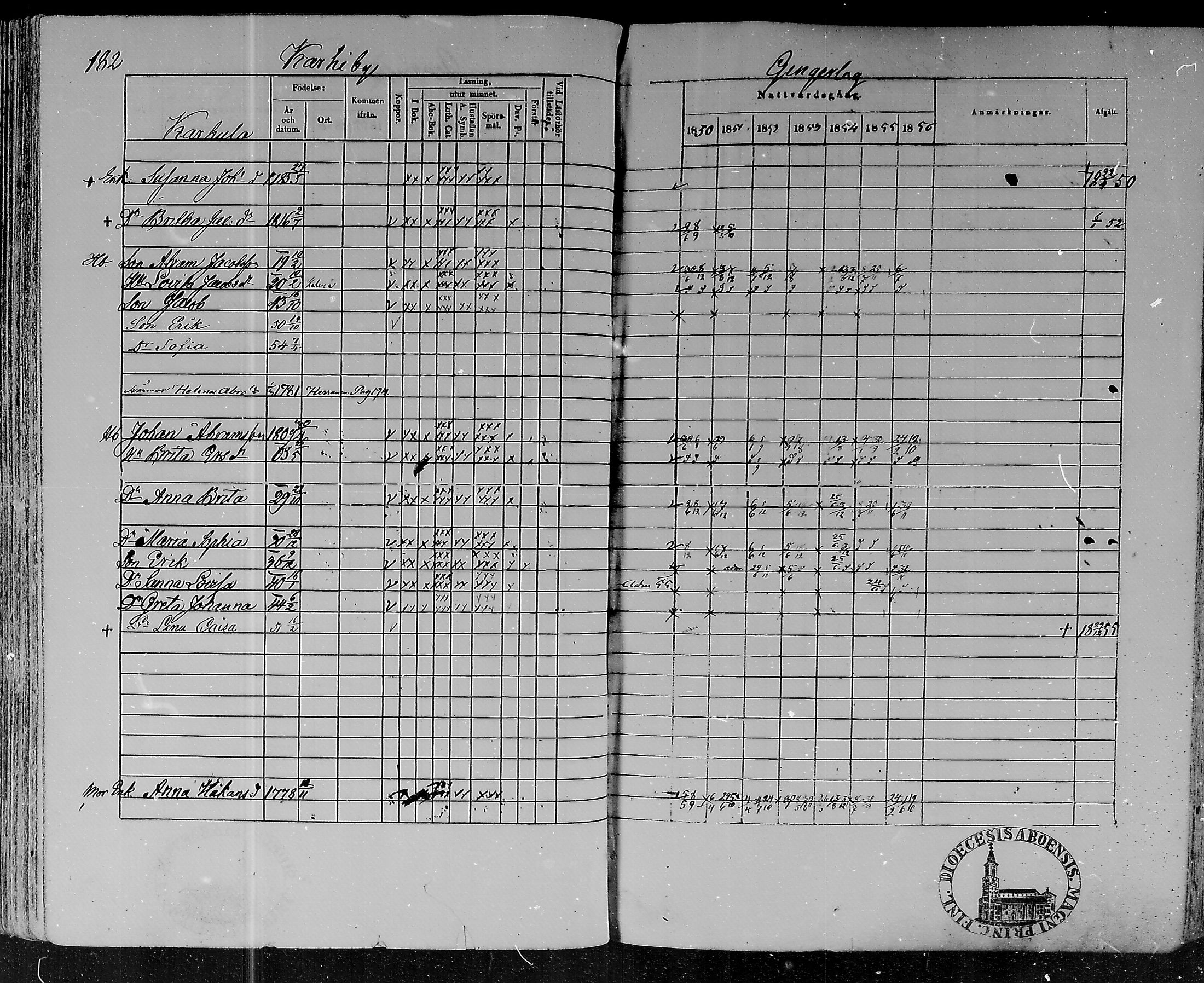 [ ../kirjat/Kirkonkirjat/lohtaja/rippikirja_1850-1856_mko108-119/kuvat/180.jpg ]