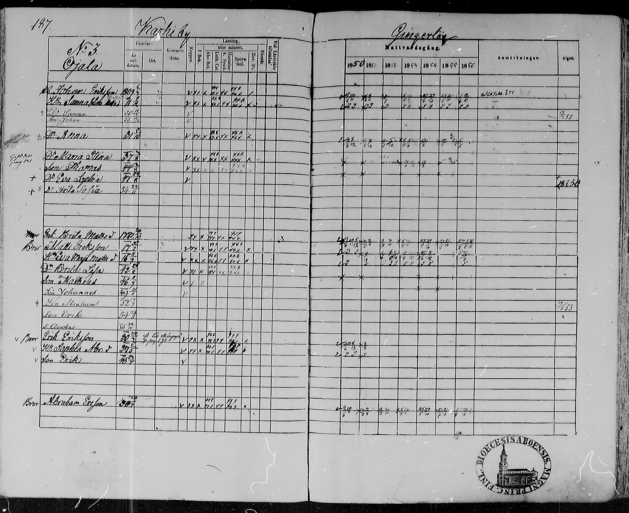 [ ../kirjat/Kirkonkirjat/lohtaja/rippikirja_1850-1856_mko108-119/kuvat/185.jpg ]