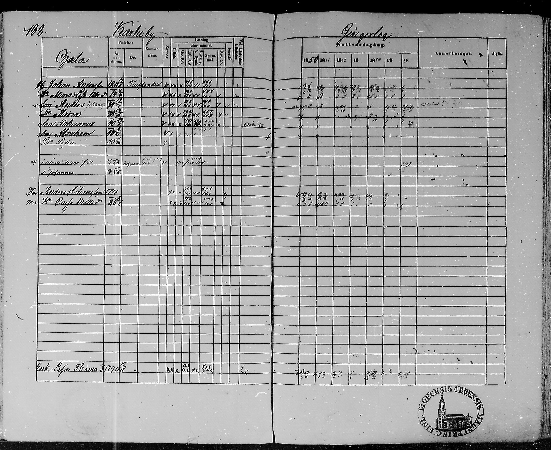 [ ../kirjat/Kirkonkirjat/lohtaja/rippikirja_1850-1856_mko108-119/kuvat/186.jpg ]