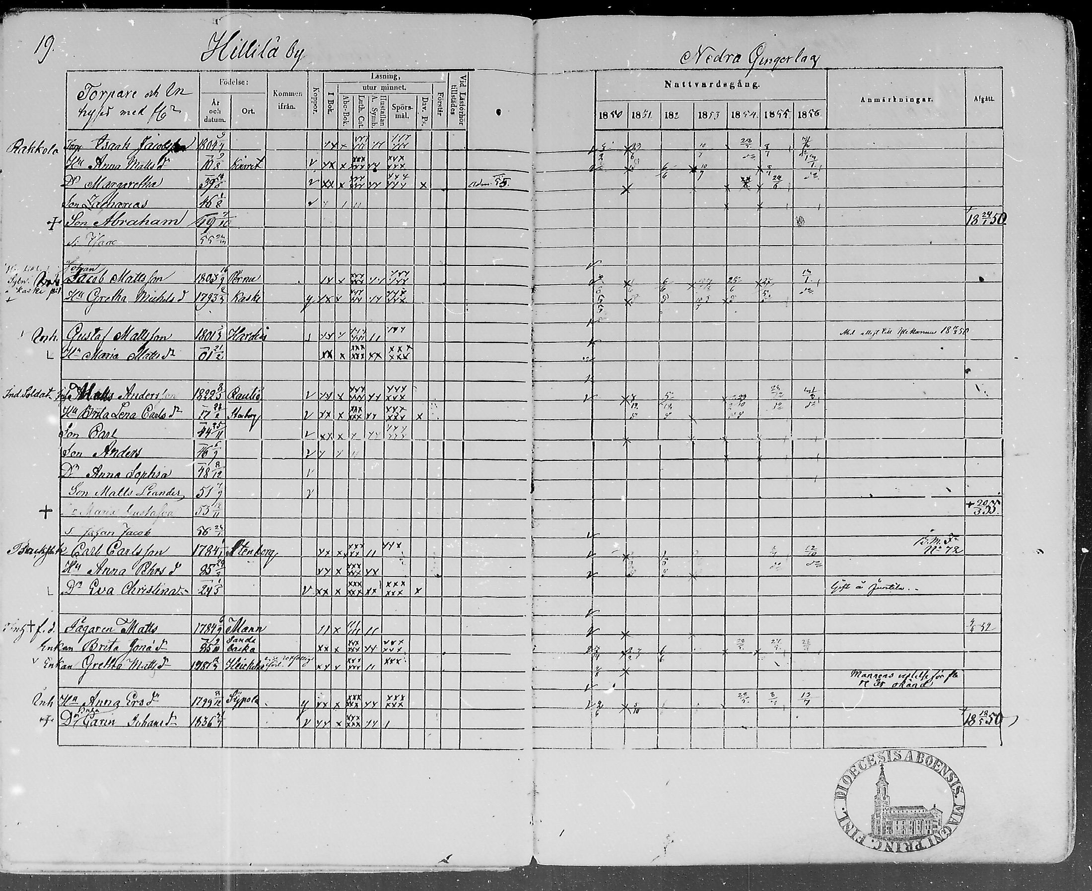 [ ../kirjat/Kirkonkirjat/lohtaja/rippikirja_1850-1856_mko108-119/kuvat/19.jpg ]